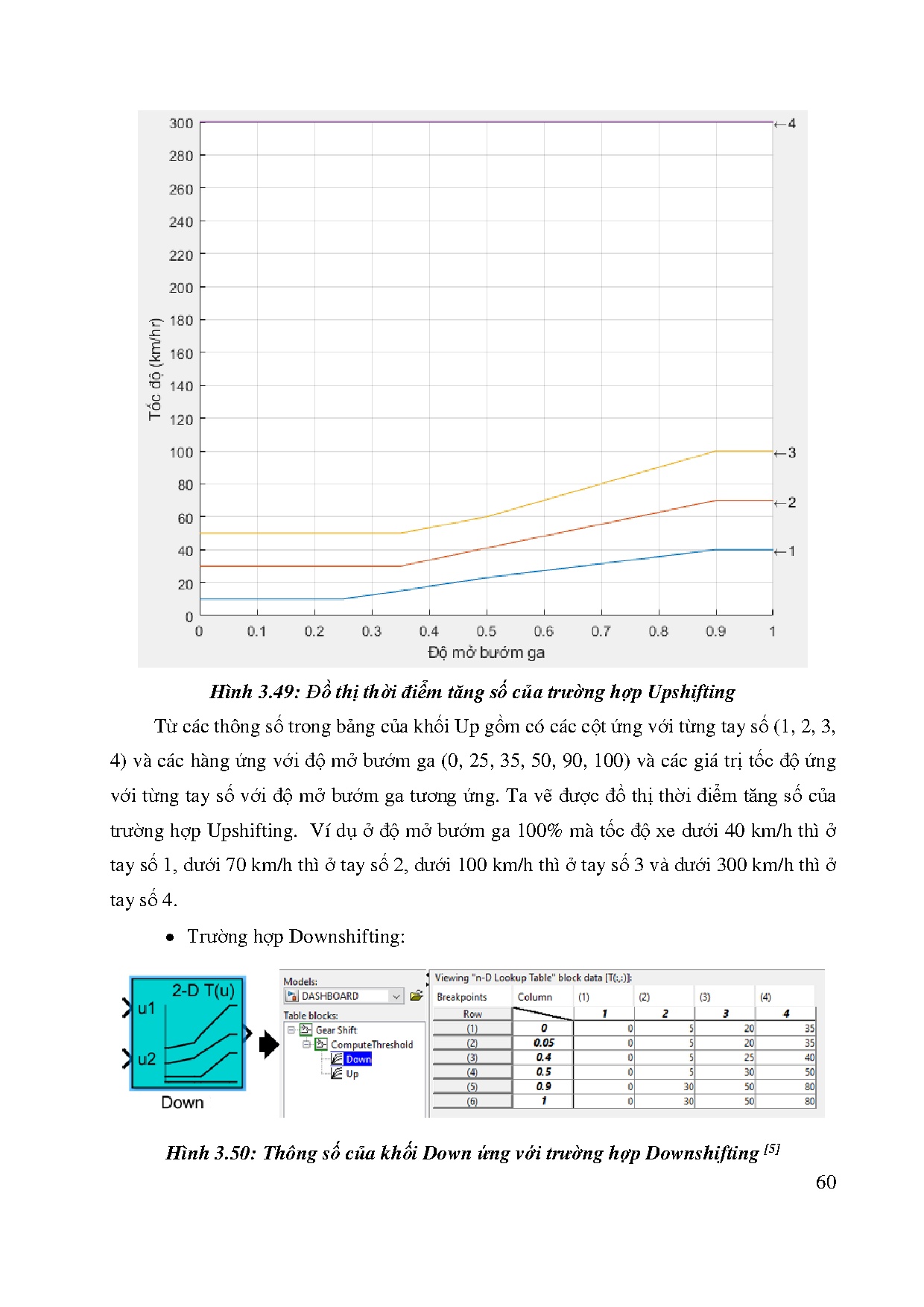 Đồ án tốt nghiệp - Mô phỏng hoạt động hộp số tự động A343E bằng phần mềm Matlab/Simulink - Trang 76