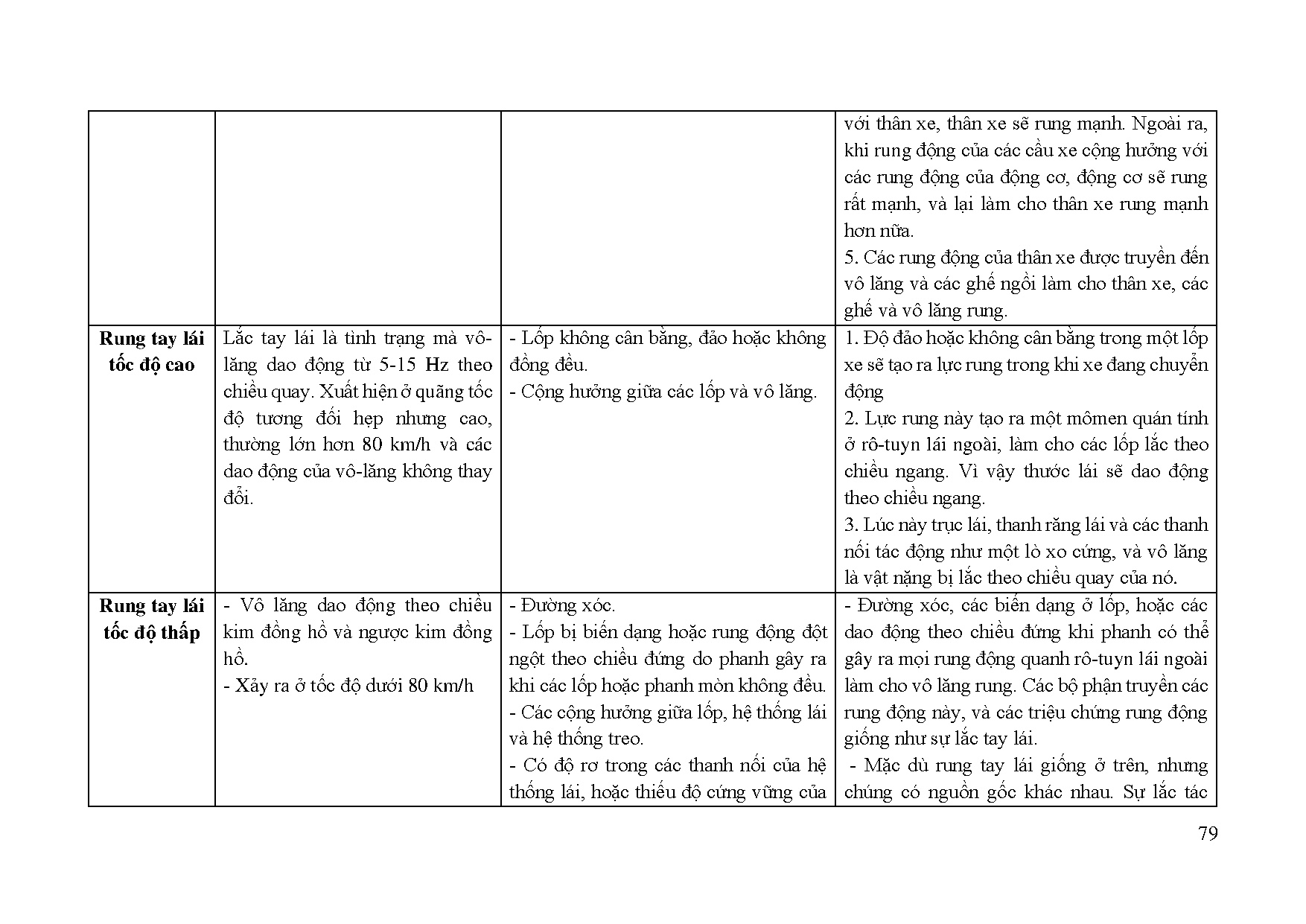 Ảnh một số trang tài liệu