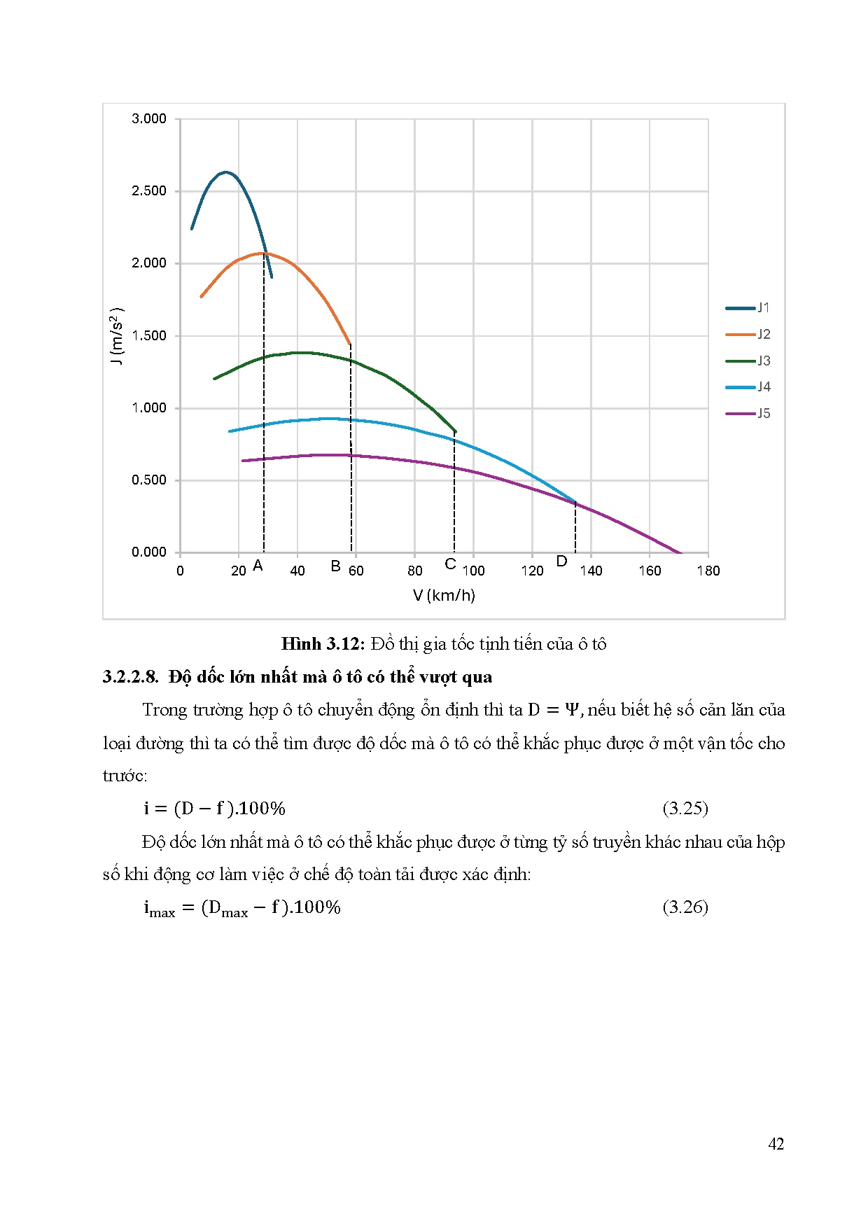 Đồ án tốt nghiệp - Khảo sát và đánh giá tính năng hoạt động của ô tô - Trang 63