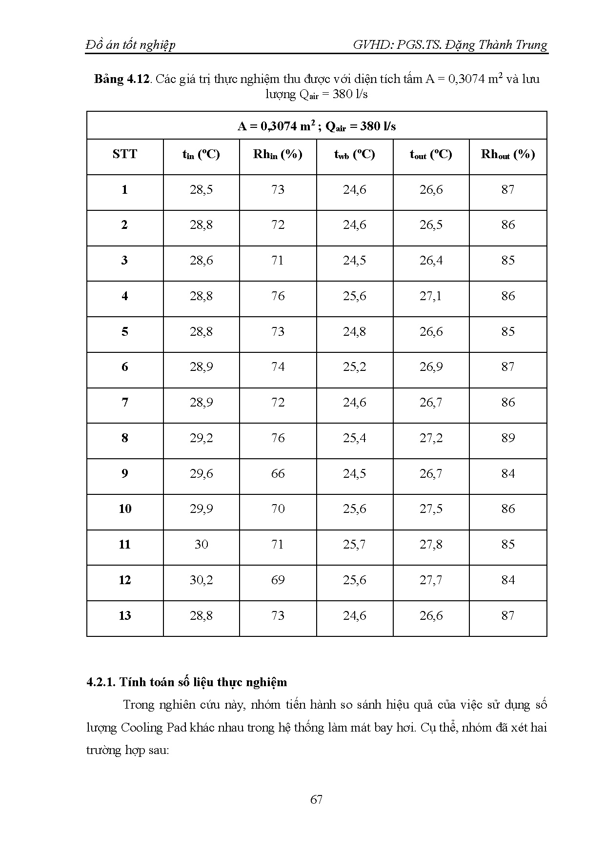 Ảnh một số trang tài liệu