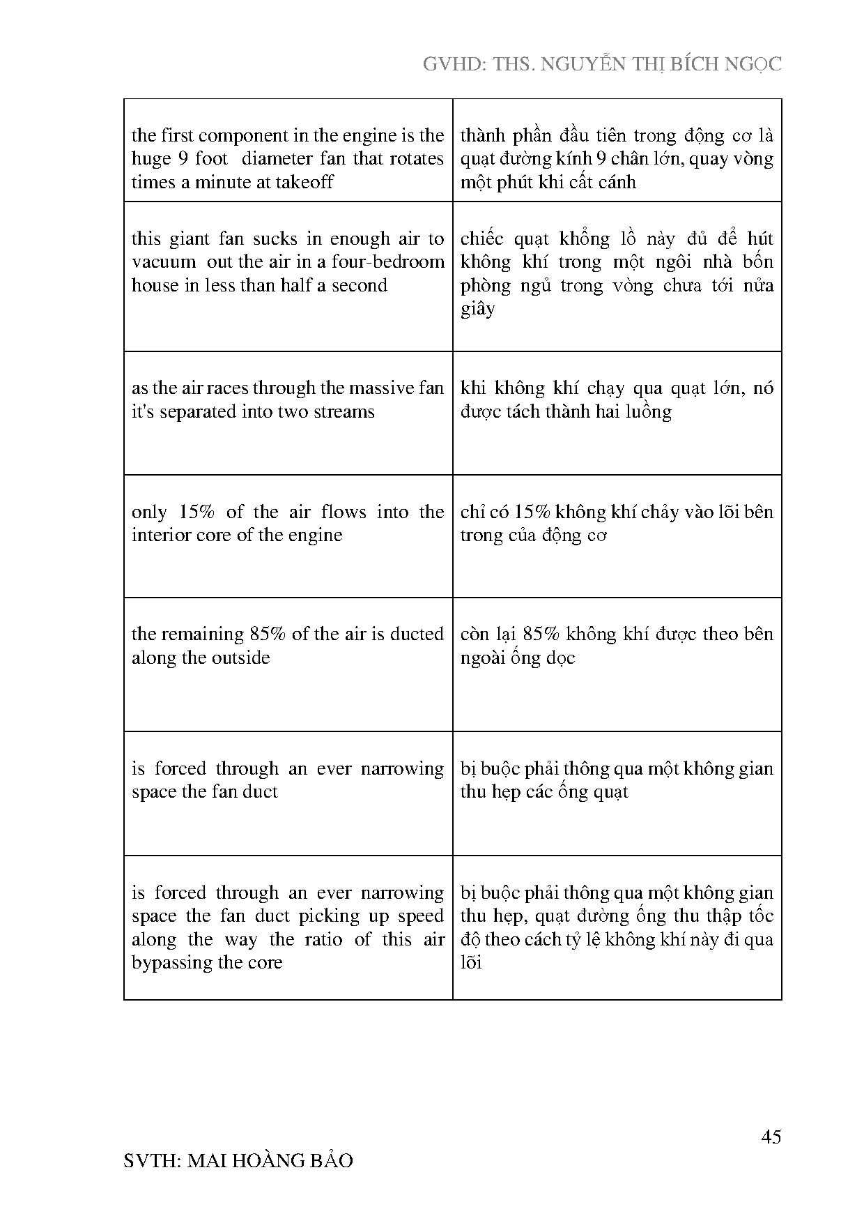 Ảnh một số trang tài liệu