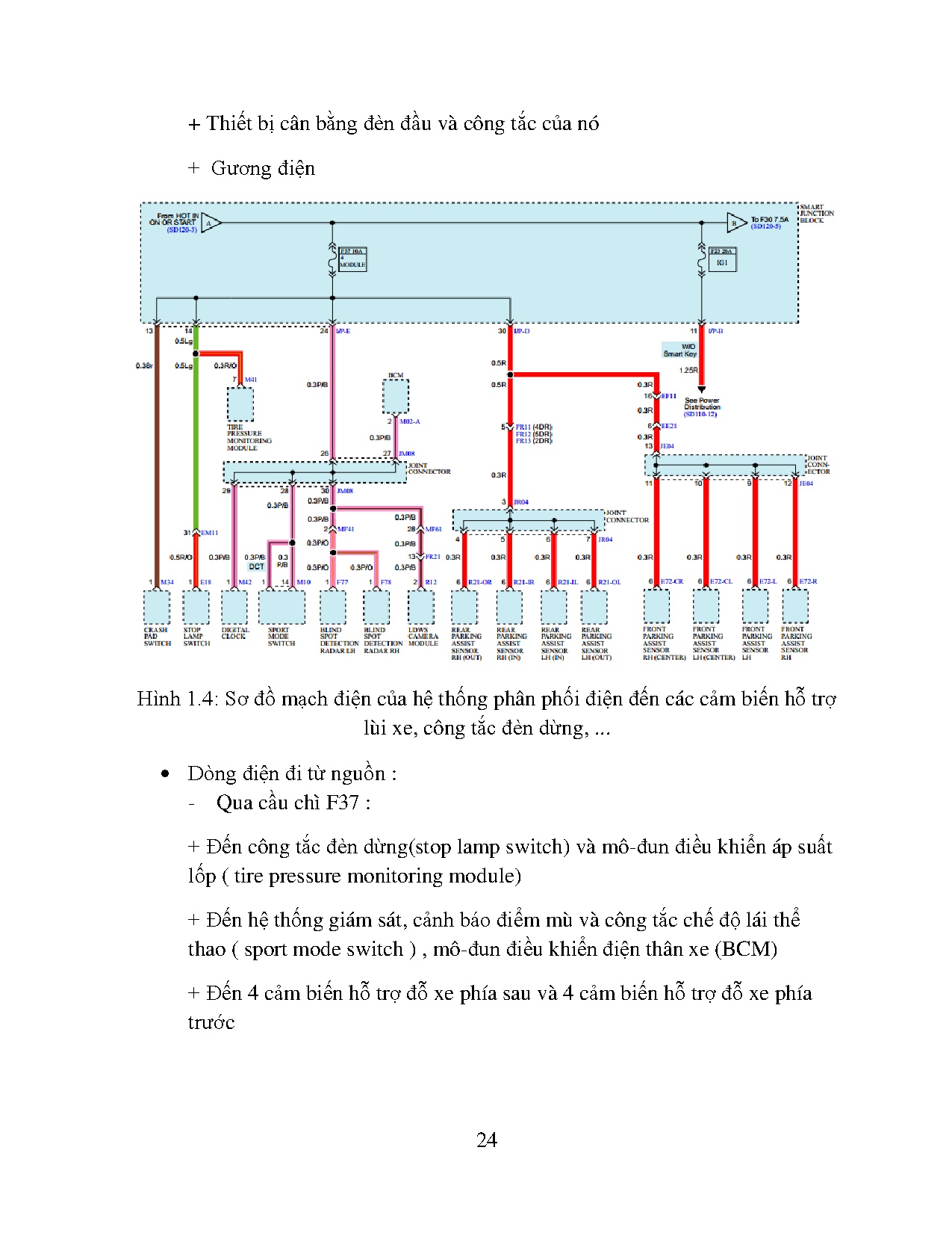 Ảnh một số trang tài liệu