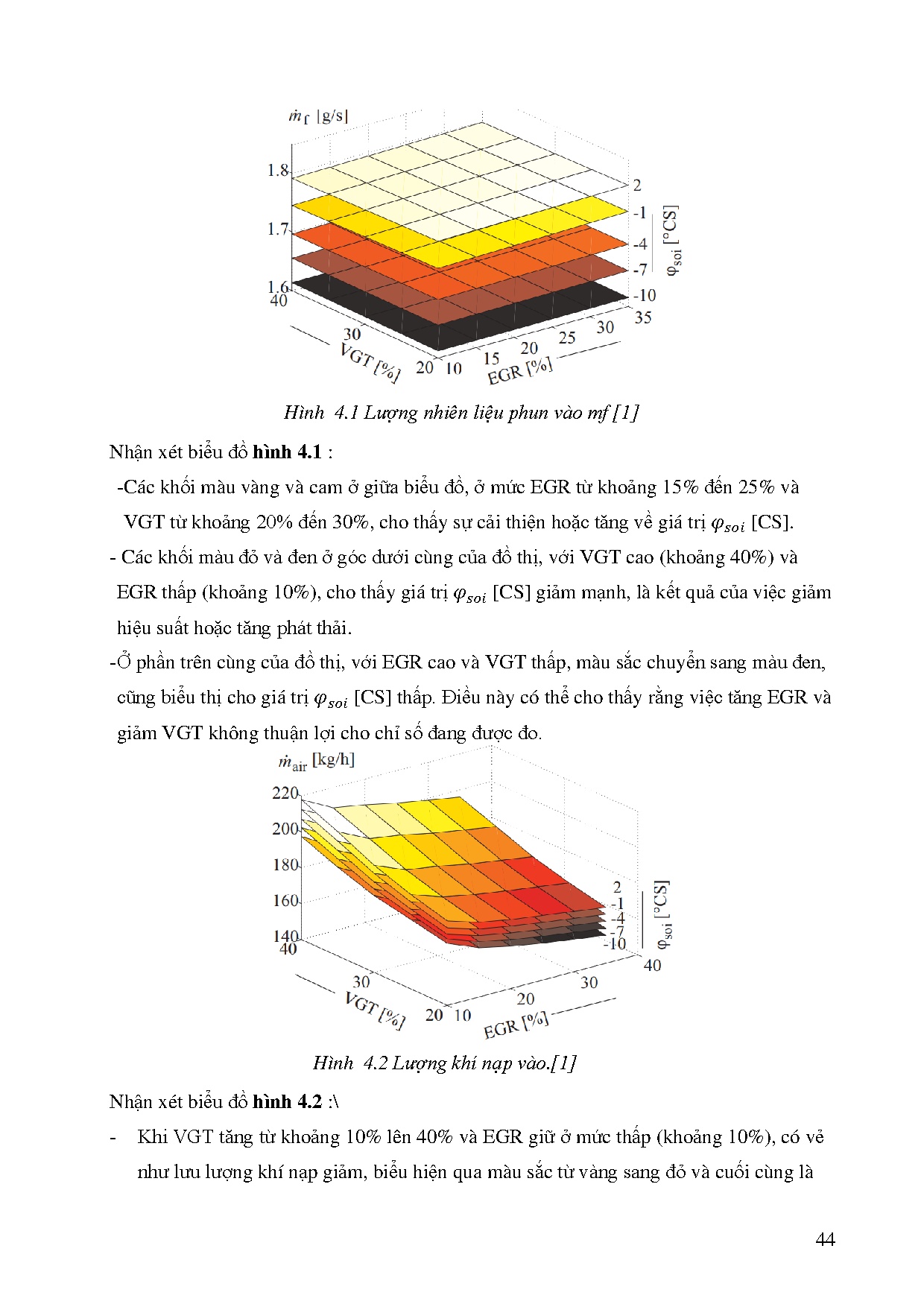 Đồ án tốt nghiệp - Lý thuyết điều khiển động cơ Diesel - Trang 61