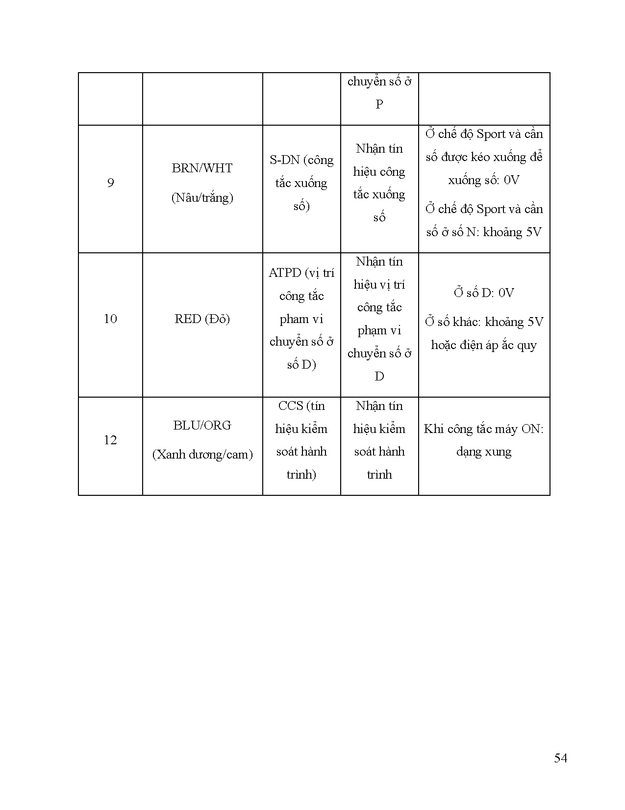 Đồ án tốt nghiệp - Thi công mô hình động cơ Honda K20A - Trang 86