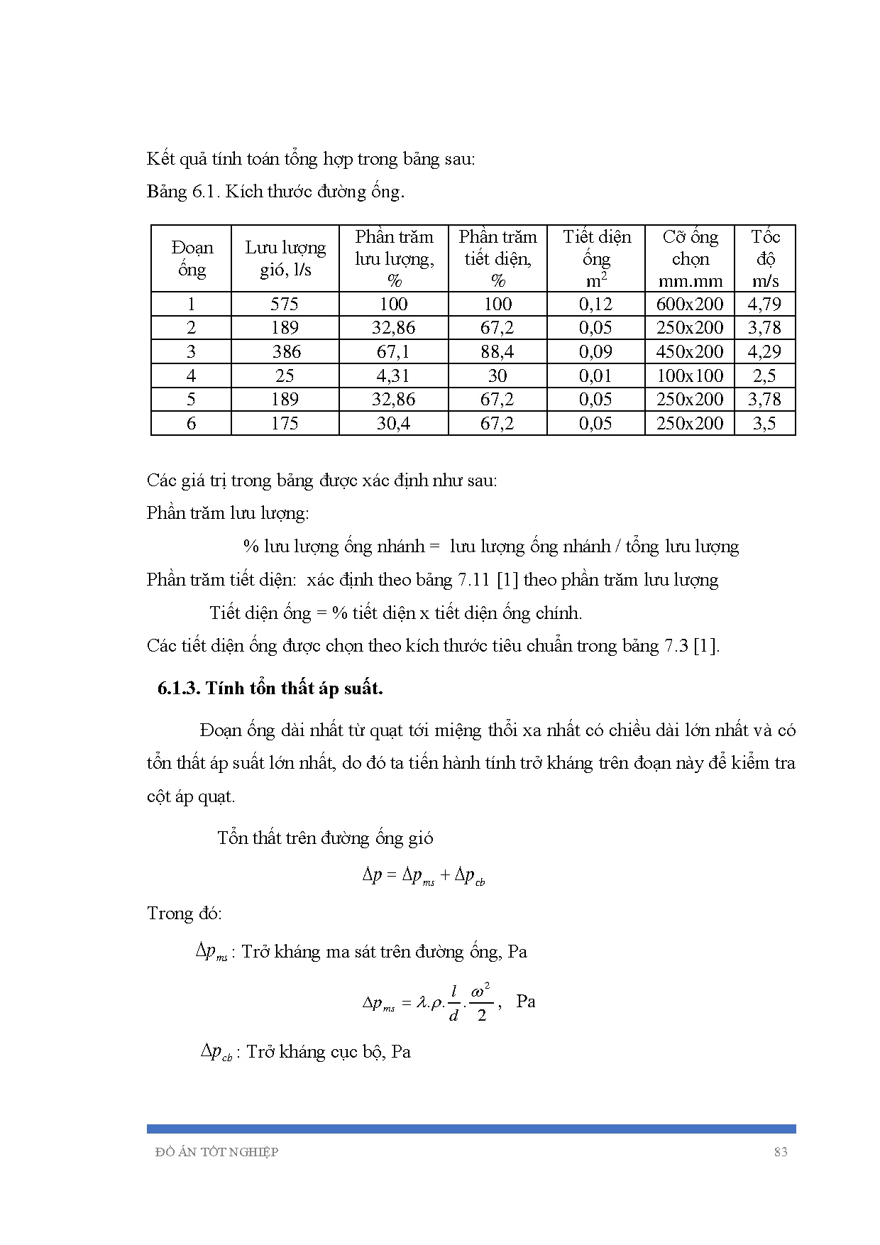 Ảnh một số trang tài liệu