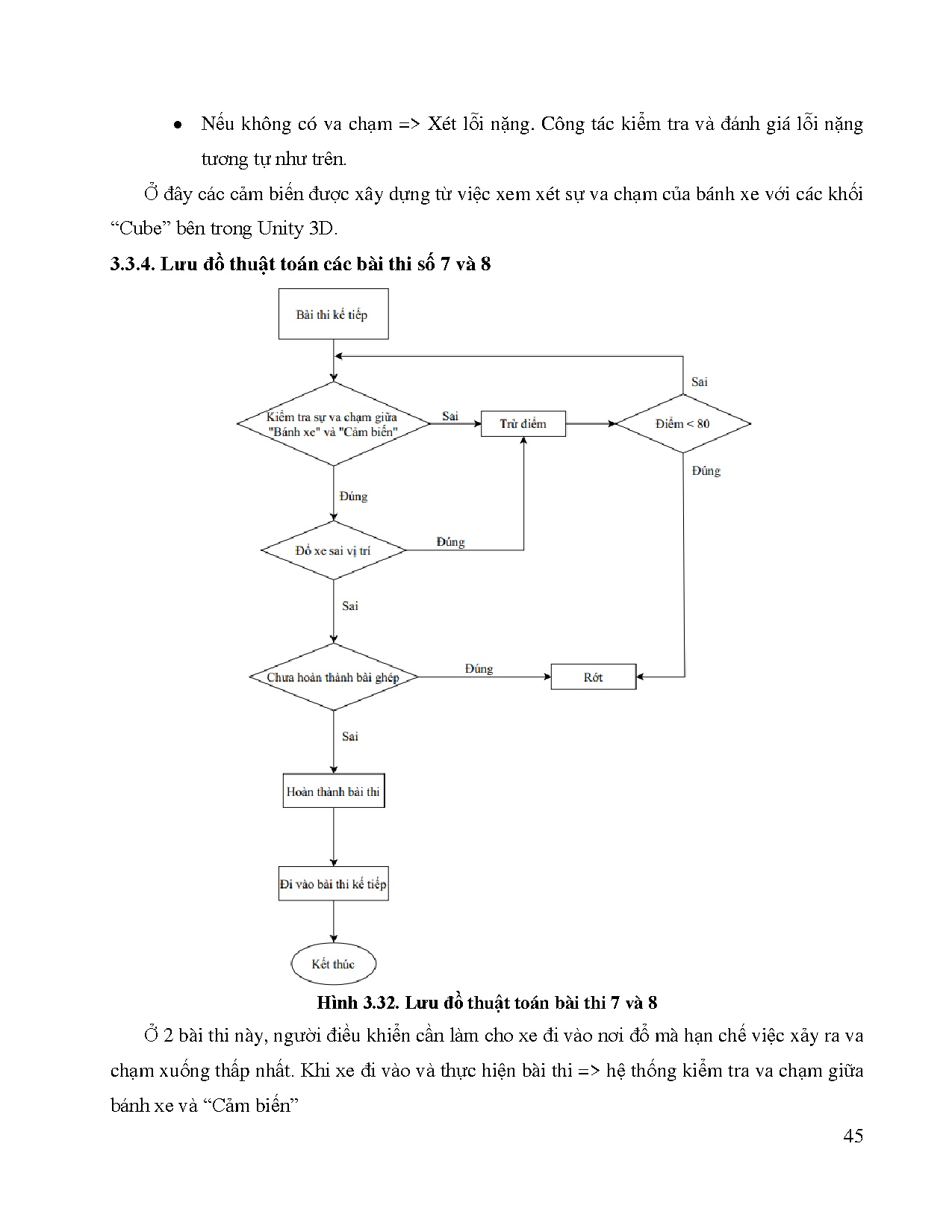 Đồ án tốt nghiệp - Mô phỏng mô hình hệ thống lái thi sát hạch B2 trên phần mềm Visual Studio - Trang 59