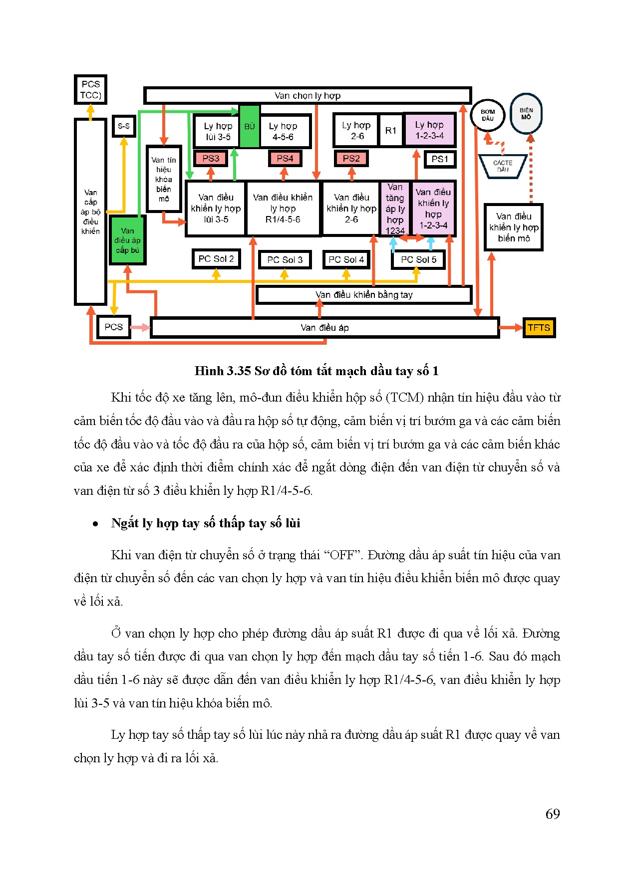 Ảnh một số trang tài liệu