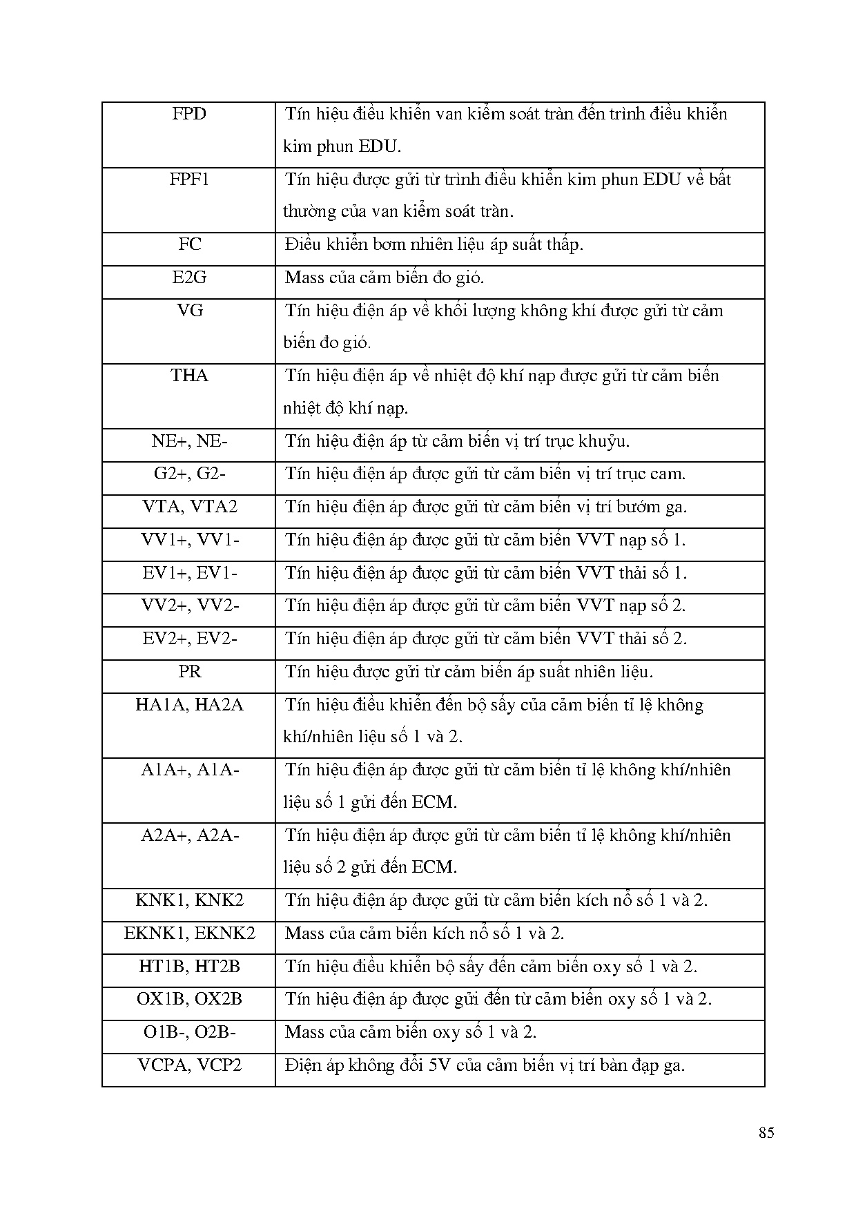 Ảnh một số trang tài liệu