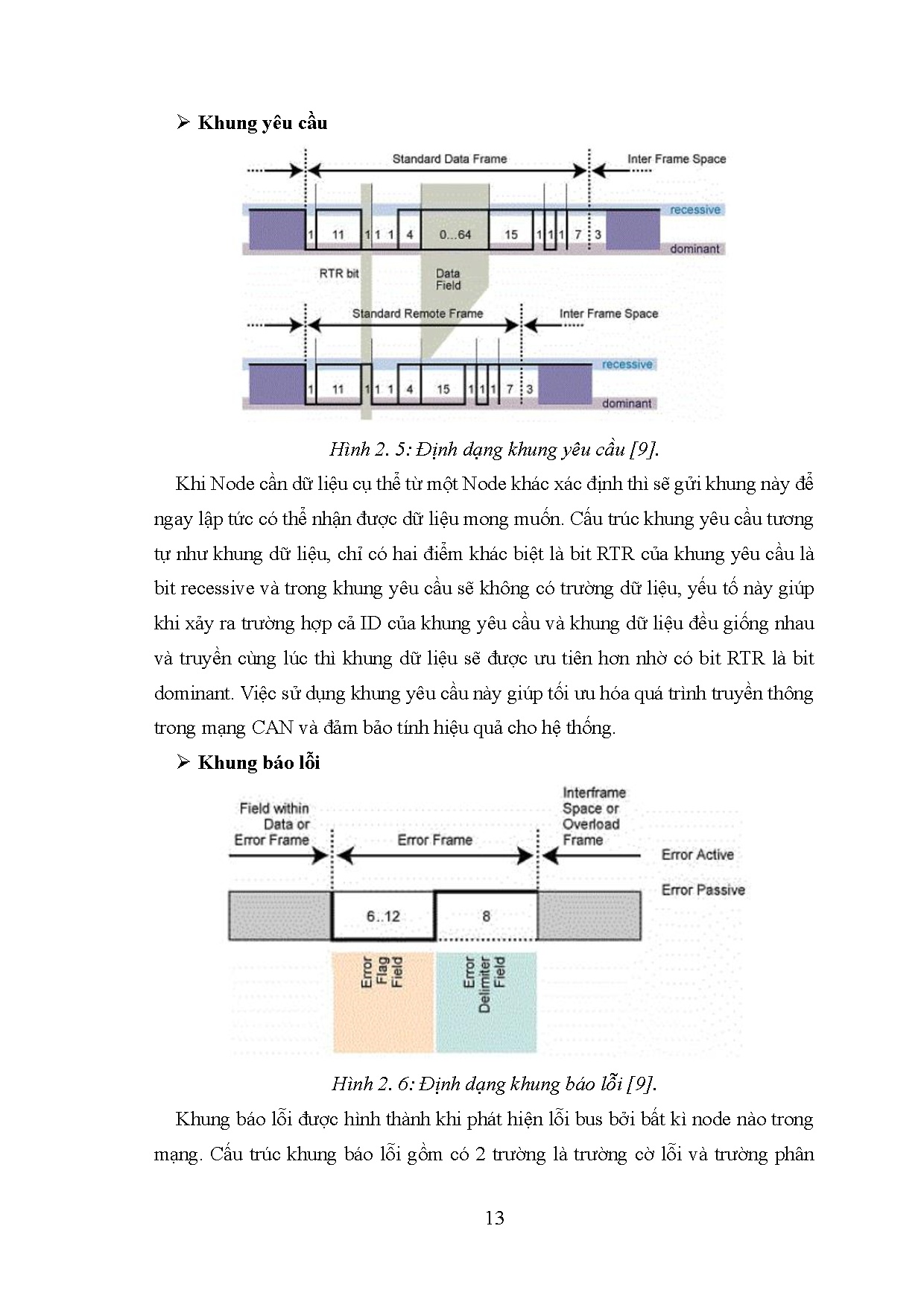Đồ án tốt nghiệp - Hệ thống đánh giá chất lượng mặt đường và giám sát các thông số TX ô TDTNTRVCTTC - Trang 29