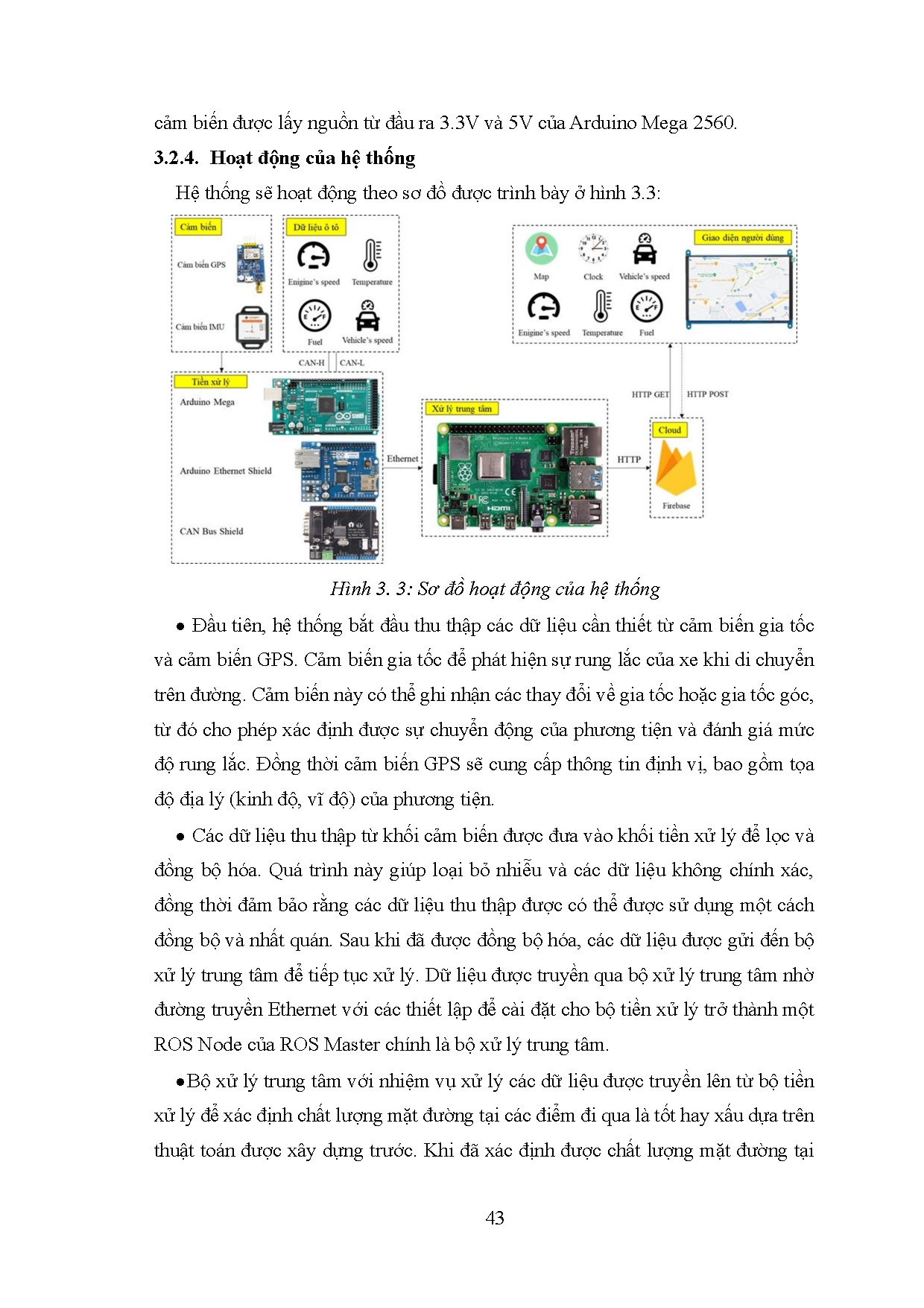 Đồ án tốt nghiệp - Hệ thống đánh giá chất lượng mặt đường và giám sát các thông số TX ô TDTNTRVCTTC - Trang 59