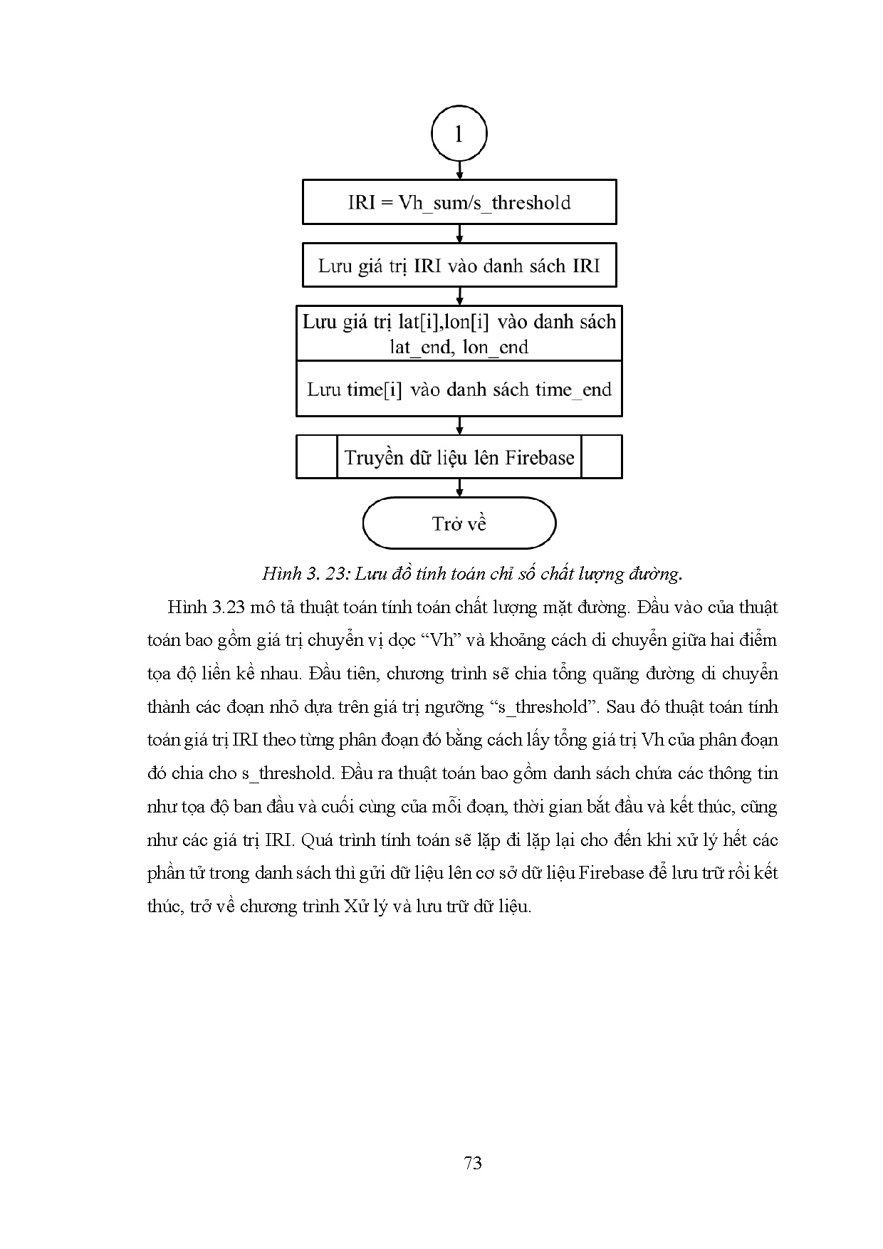 Đồ án tốt nghiệp - Hệ thống đánh giá chất lượng mặt đường và giám sát các thông số TX ô TDTNTRVCTTC - Trang 89
