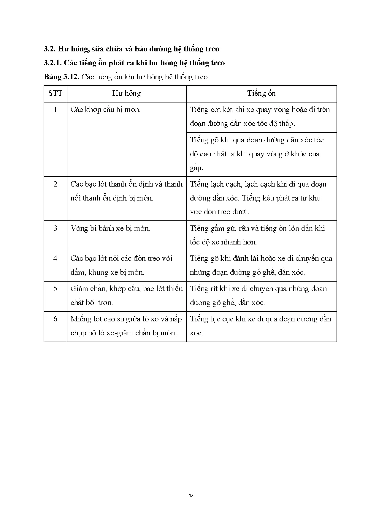 Đồ án tốt nghiệp - Xây dựng quy trình kiểm tra, bảo dưỡng và sửa chữa hệ thống theo Honda CRV 1.5l 2 - Trang 64