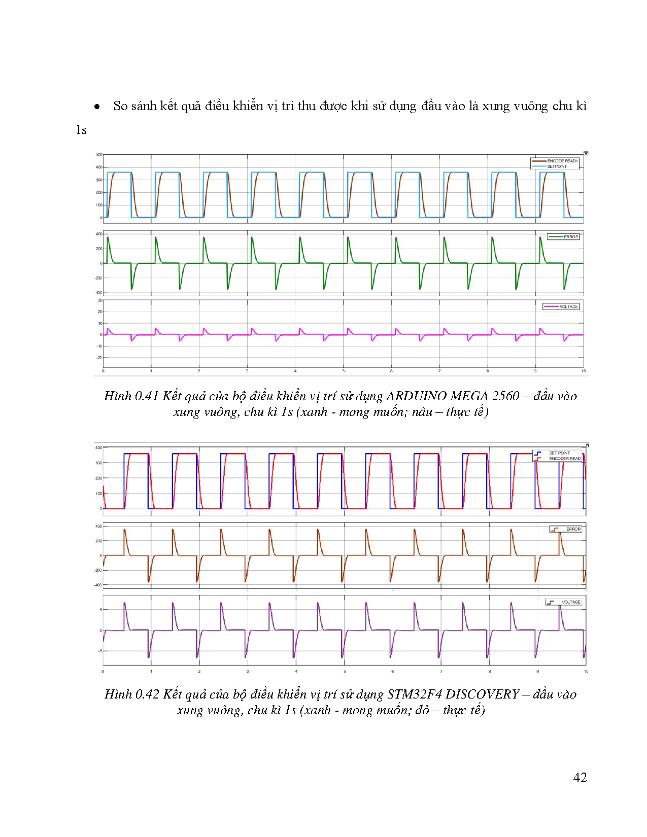 Đồ án tốt nghiệp - Thiết kế, chế tạo bộ kit thí nghiệm điều khiển tự động - Trang 63