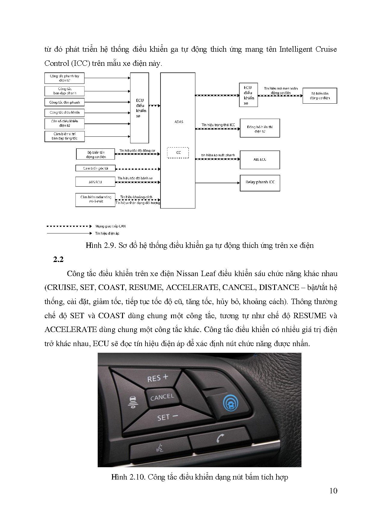 Đồ án tốt nghiệp - Nghiên cứu, thiết kế hệ thống Cruise Control cho xe ô tô điện - Trang 29