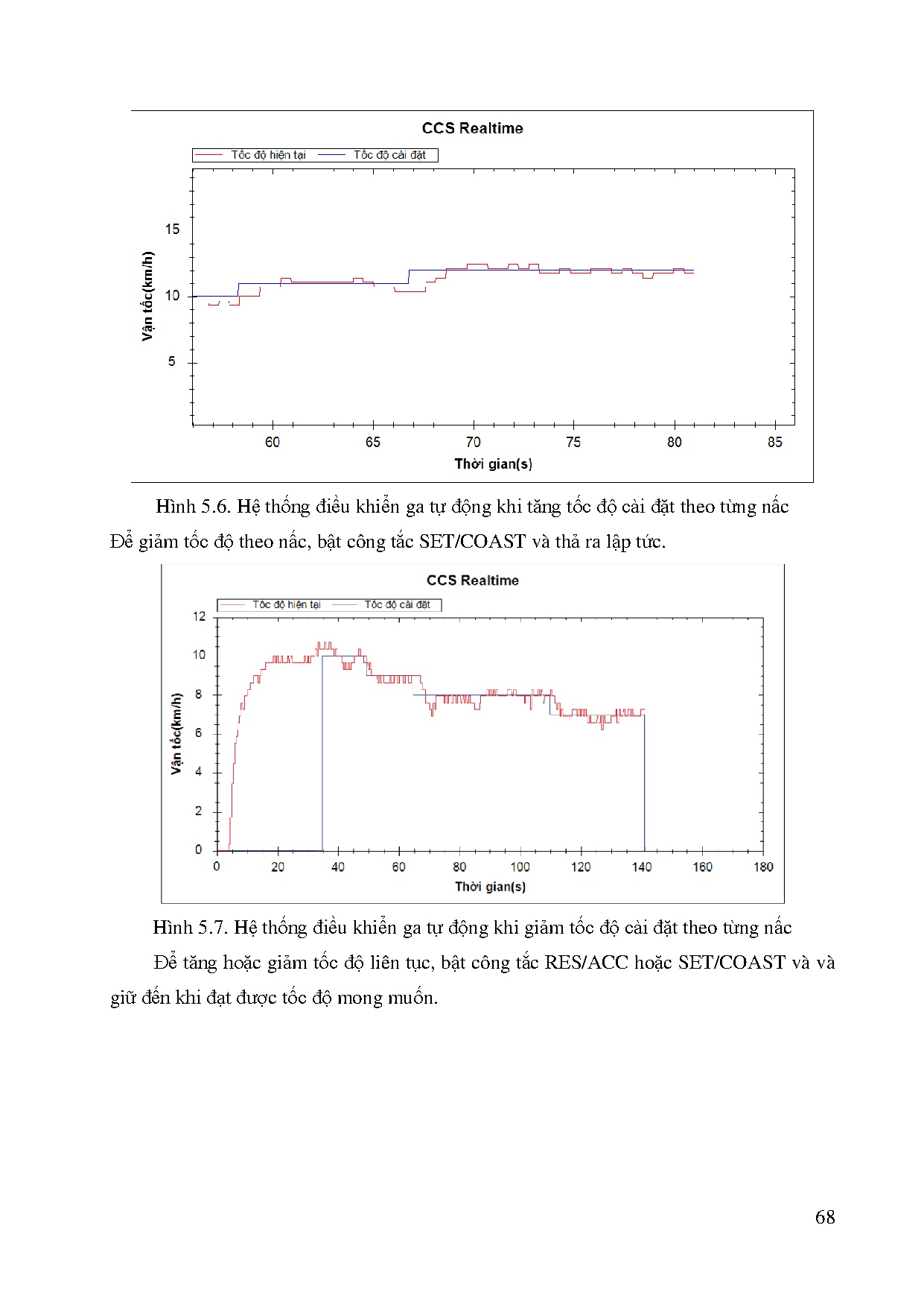 Đồ án tốt nghiệp - Nghiên cứu, thiết kế hệ thống Cruise Control cho xe ô tô điện - Trang 87