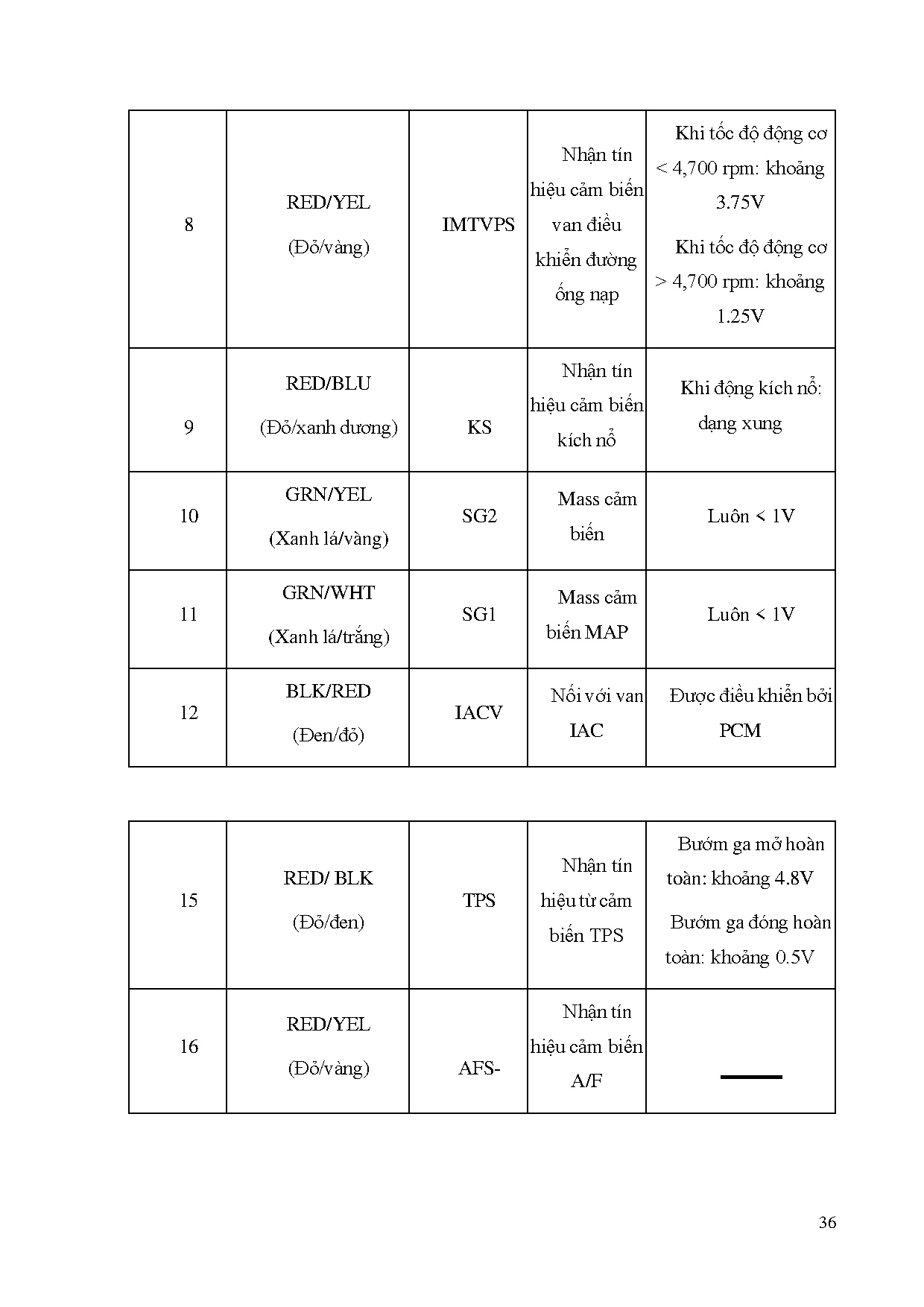 Đồ án tốt nghiệp - Thi công mô hình động cơ Honda K20A - Trang 59