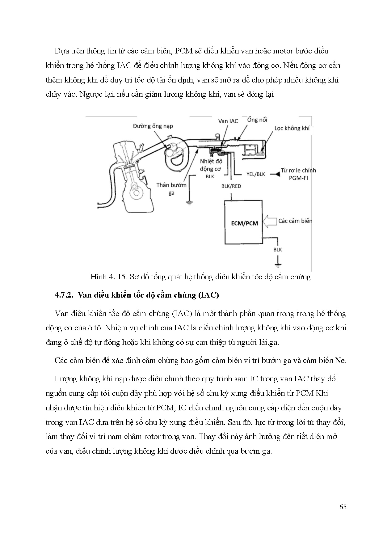 Đồ án tốt nghiệp - Thi công mô hình động cơ Honda K20A - Trang 88