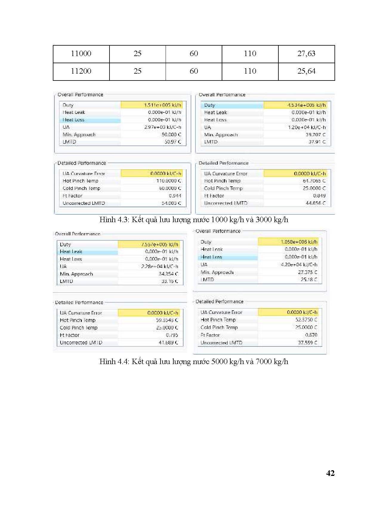 Đồ án tốt nghiệp - Tối ưu thu hồi nhiệt thải để cung cấp nước nóng bằng phần mềm Hysys - Trang 57