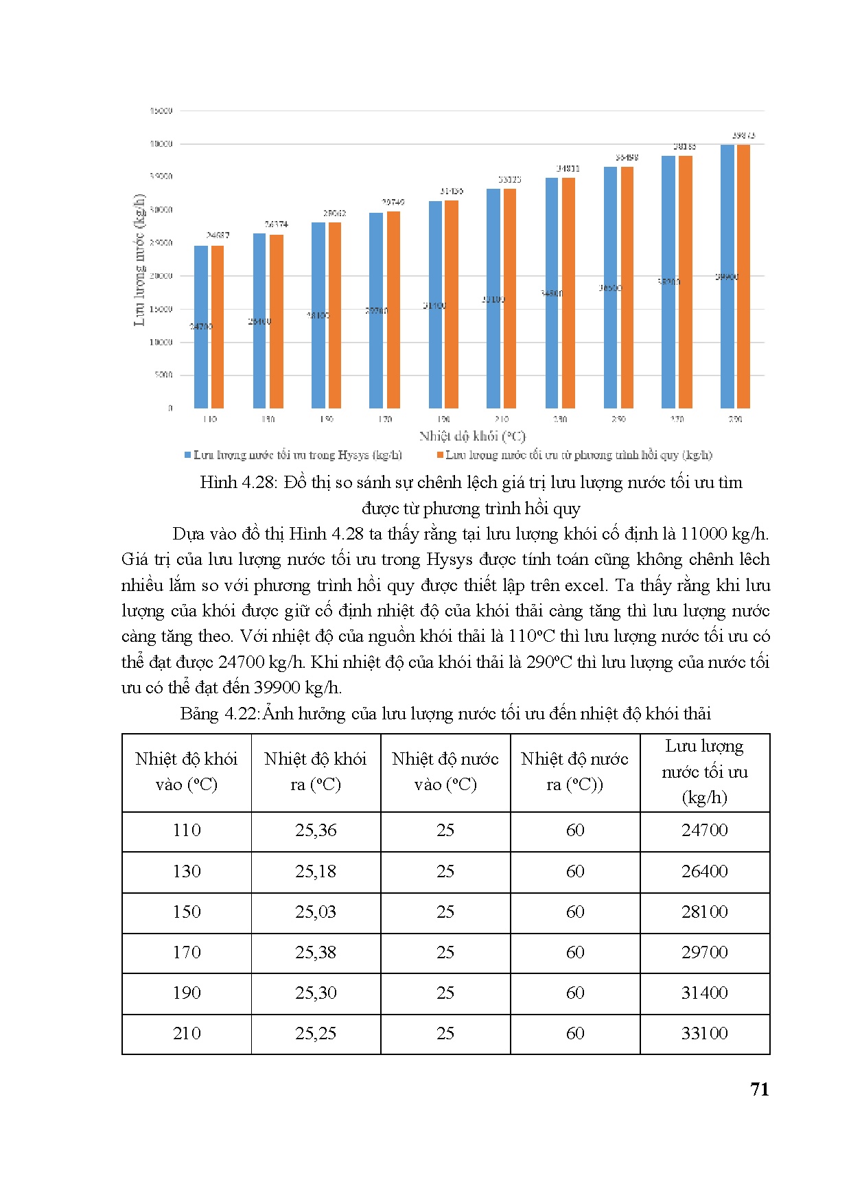 Đồ án tốt nghiệp - Tối ưu thu hồi nhiệt thải để cung cấp nước nóng bằng phần mềm Hysys - Trang 86