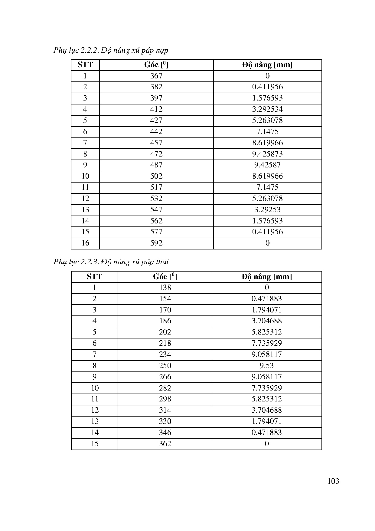 Ảnh một số trang tài liệu