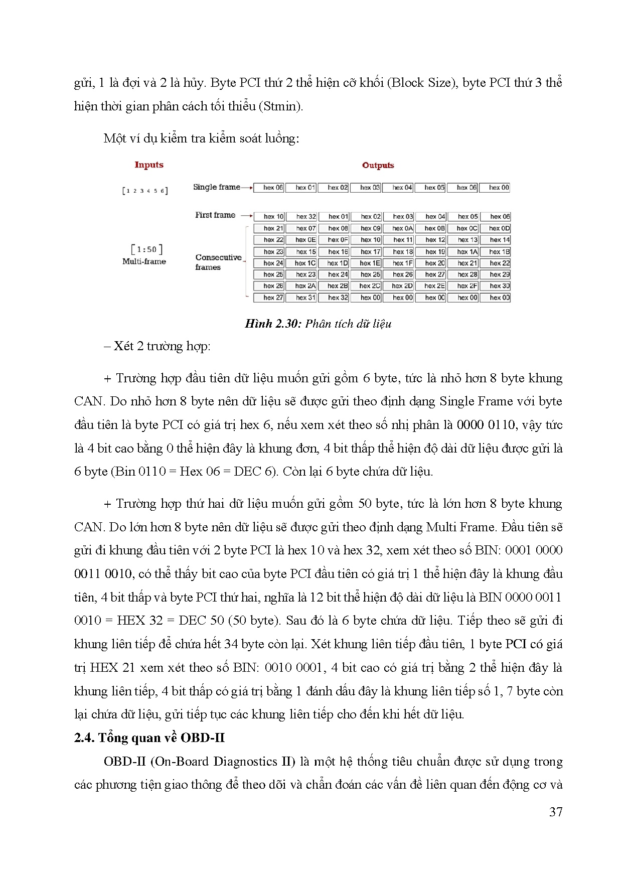 Đồ án tốt nghiệp - Nghiên cứu, chế tạo hệ thống giả lập tín hiệu hoạt động cho động cơ Kia Morning - Trang 58