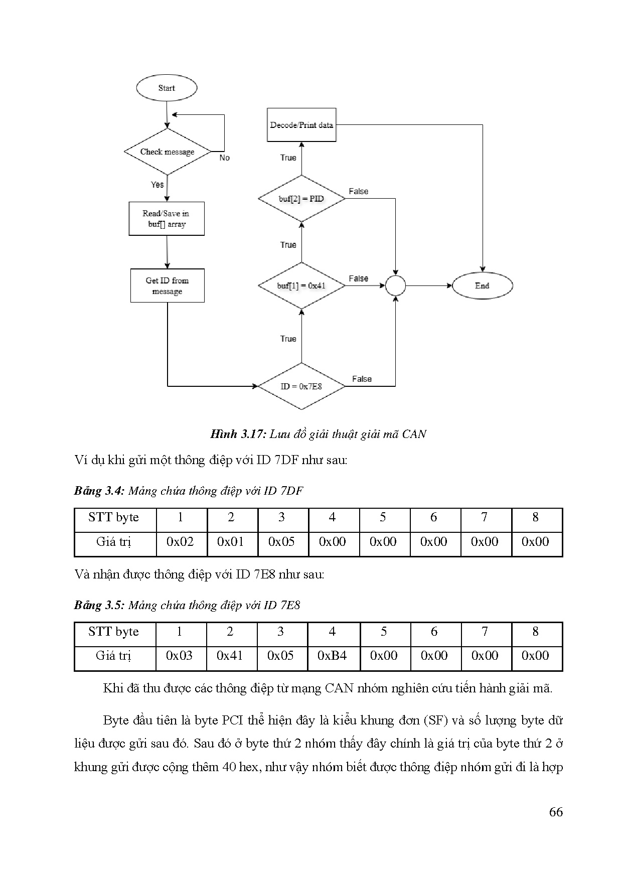 Đồ án tốt nghiệp - Nghiên cứu, chế tạo hệ thống giả lập tín hiệu hoạt động cho động cơ Kia Morning - Trang 87