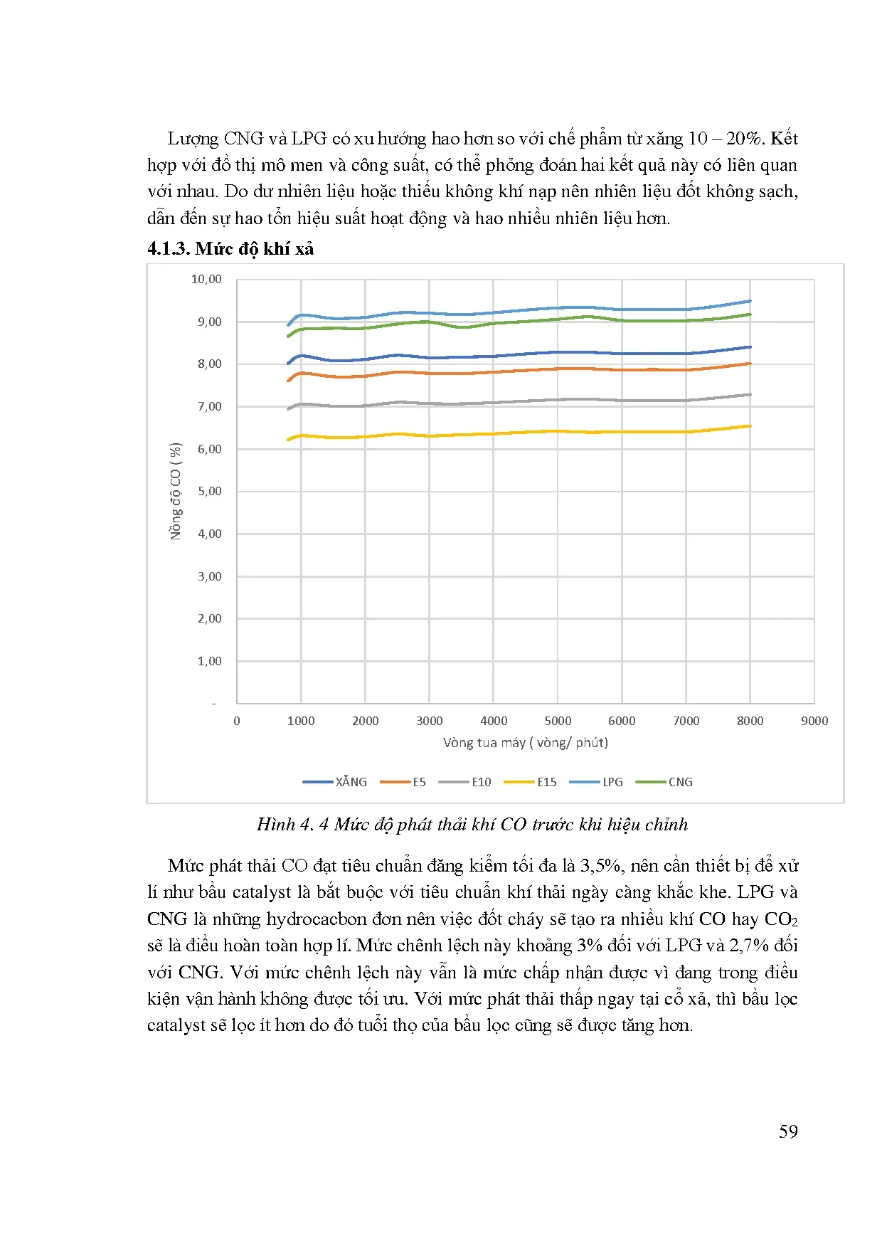 Đồ án tốt nghiệp - Nghiên cứu, đánh giá và mô phỏng các phương án giảm phát thải trên ĐCX 1 BPMAB - Trang 74
