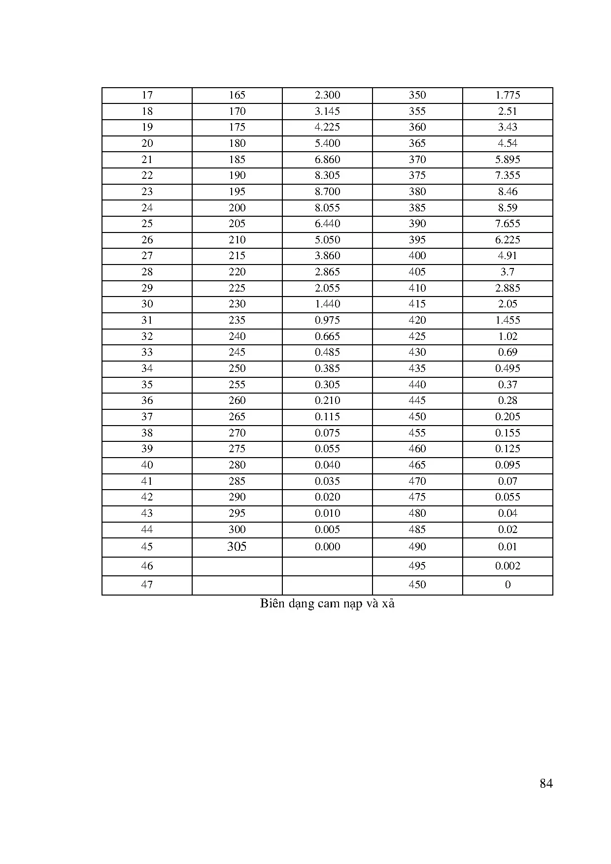 Đồ án tốt nghiệp - Nghiên cứu, đánh giá và mô phỏng các phương án giảm phát thải trên ĐCX 1 BPMAB - Trang 99