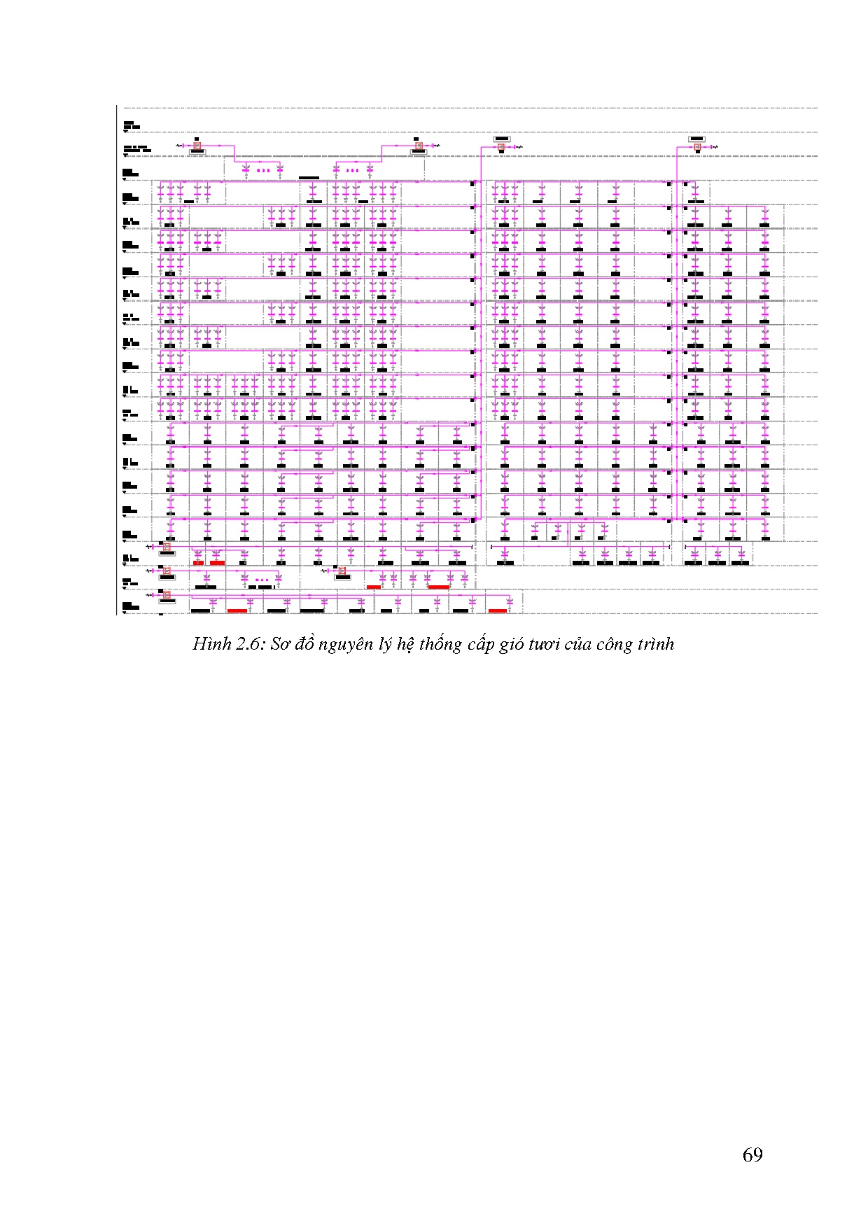 Đồ án tốt nghiệp - Tính toán kiểm tra hệ thống điều hòa không khí và thông gió khách sạn FS - VT - Trang 85