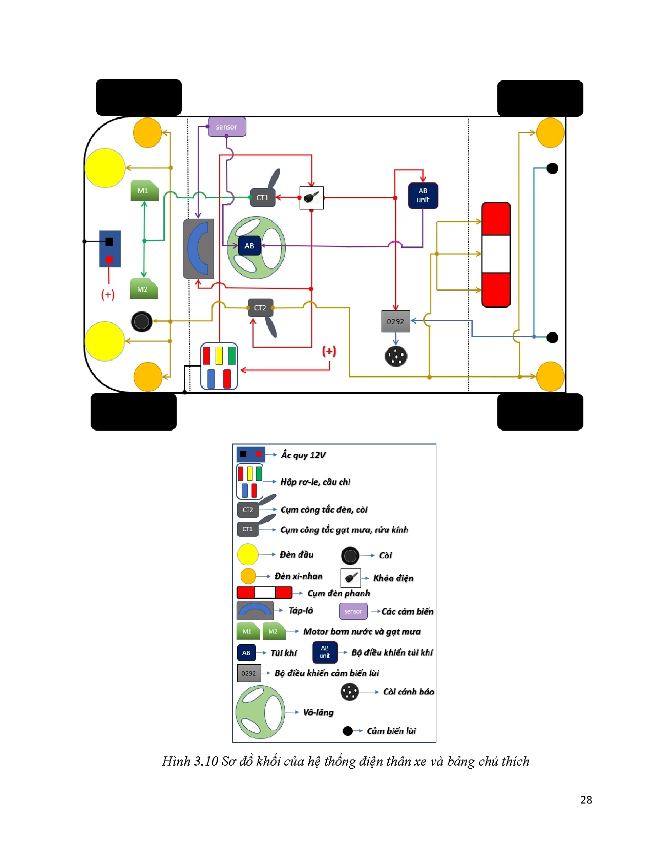 Ảnh một số trang tài liệu