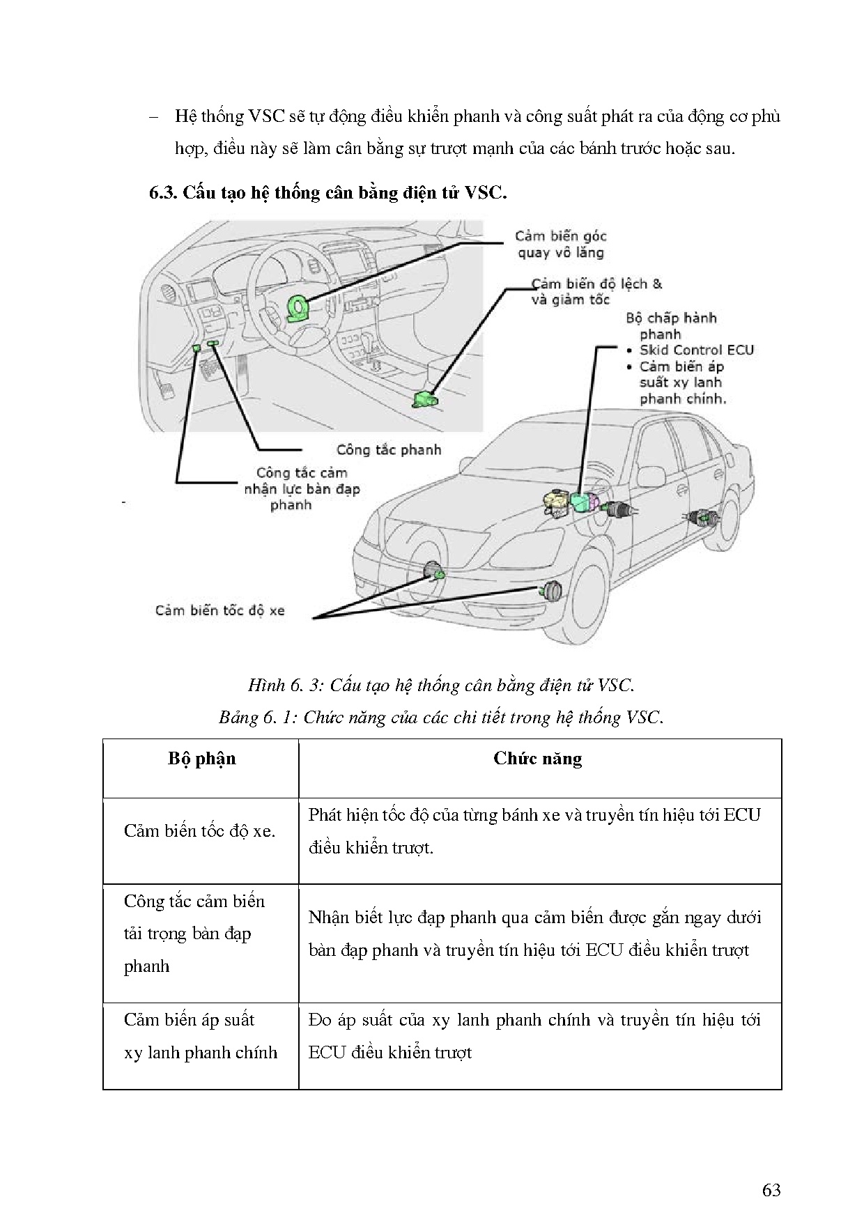 Đồ án tốt nghiệp - Nghiên cứu hệ thống an toàn và ổn định trên ô tô - Trang 86