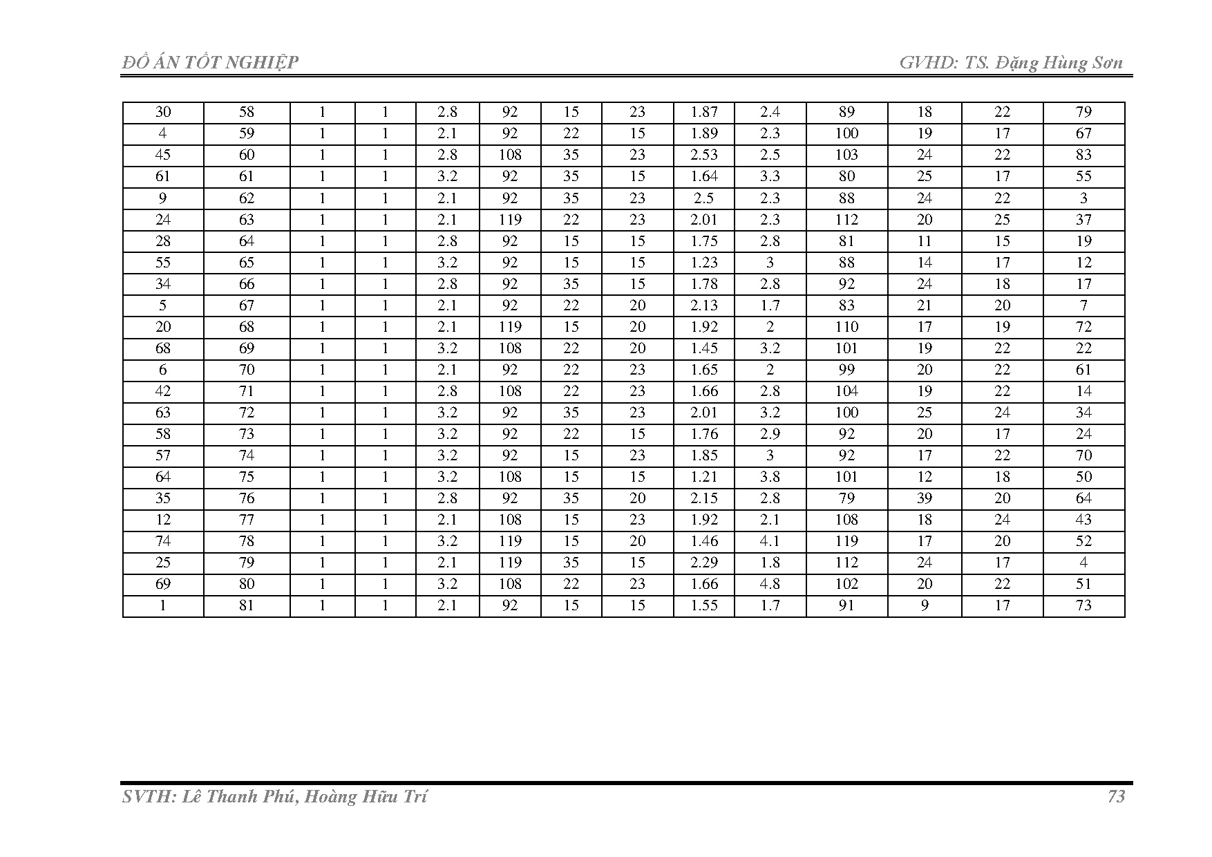 Ảnh một số trang tài liệu