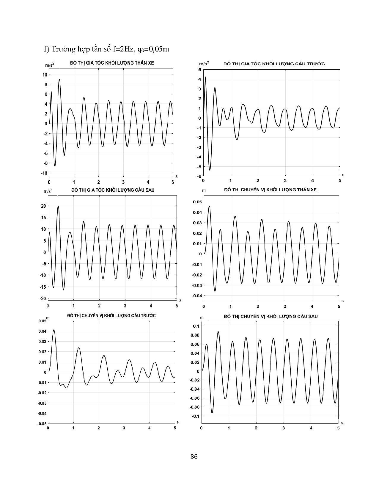 Đồ án tốt nghiệp - Nghiên cứu lý thuyết, khảo sát, tính toán dao ĐĐĐĐÊDHTTNVHTTKNXKSĐÁTNNCNKT ô T - Trang 107