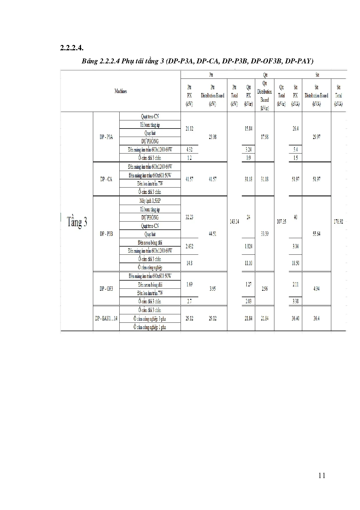 Đồ án tốt nghiệp - Thiết kế cung cấp điện cho Showroom Oto Ford Phú Mỹ - Trang 21