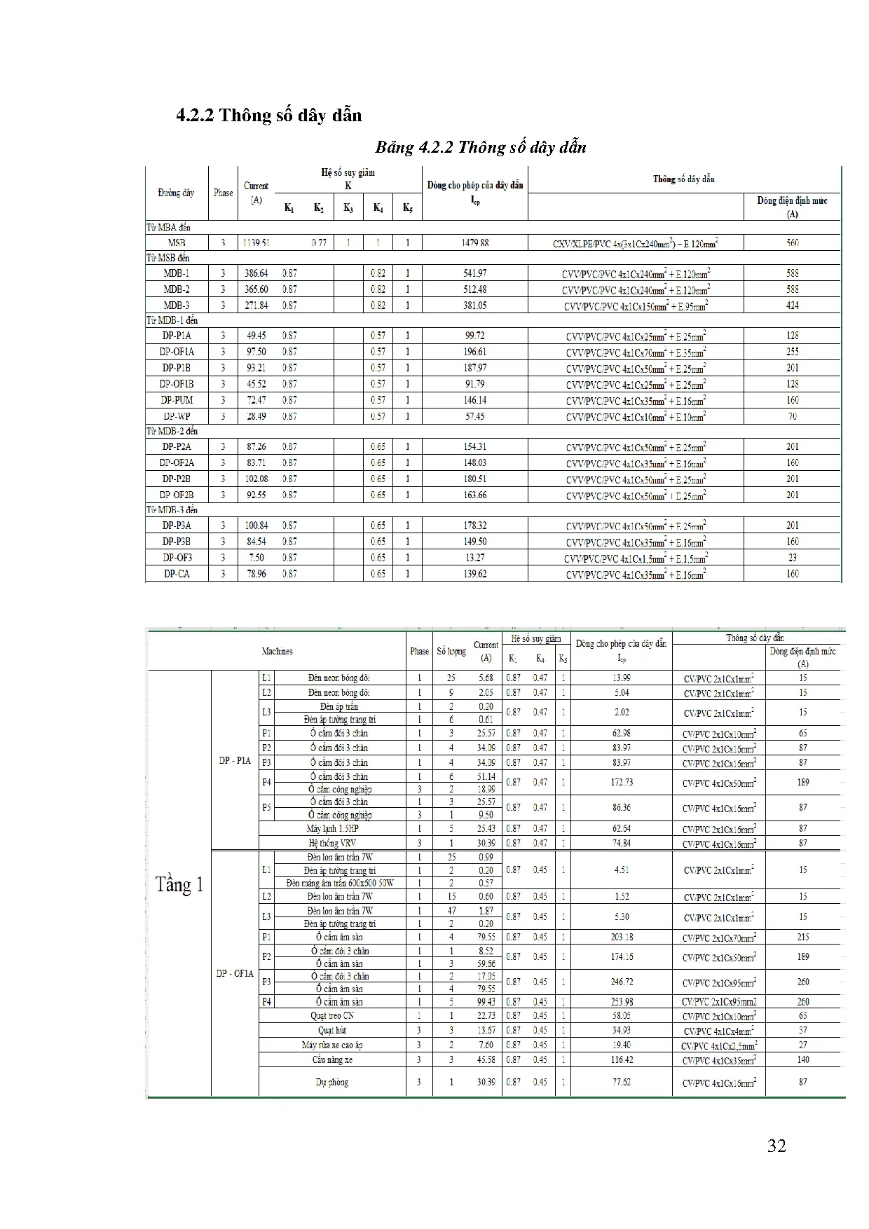 Đồ án tốt nghiệp - Thiết kế cung cấp điện cho Showroom Oto Ford Phú Mỹ - Trang 42