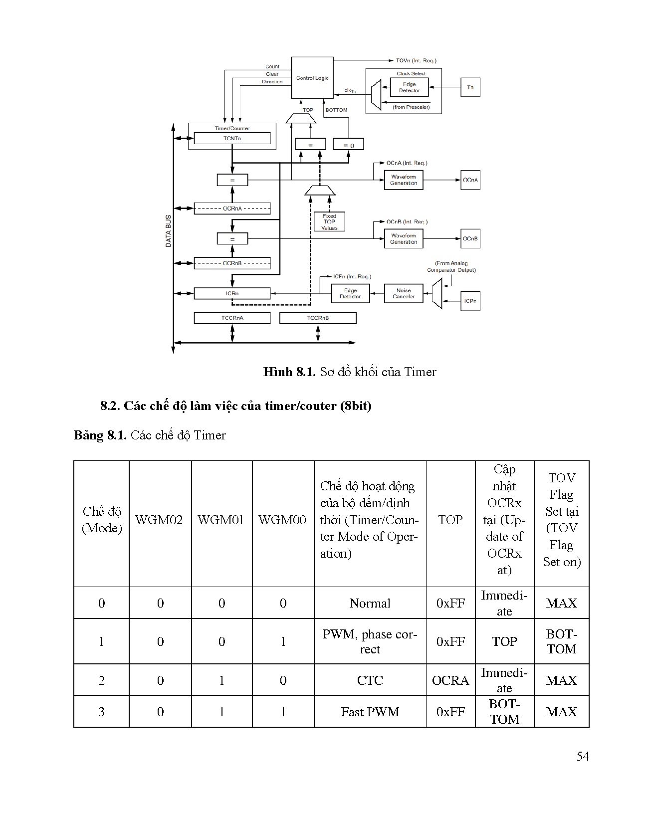 Đồ án tốt nghiệp - Biên soạn tài liệu giảng dạy môn học Vi điều khiển ứng dụng DCCNCNKT ô T - PLT - Trang 73