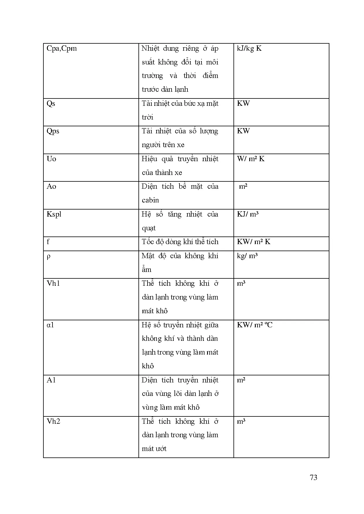Đồ án tốt nghiệp - Thiết kế, lắp đặt mô hình điều hòa không khí và ứng dụng phần mềm MVMPĐÁTNNCNKTÔT - Trang 92