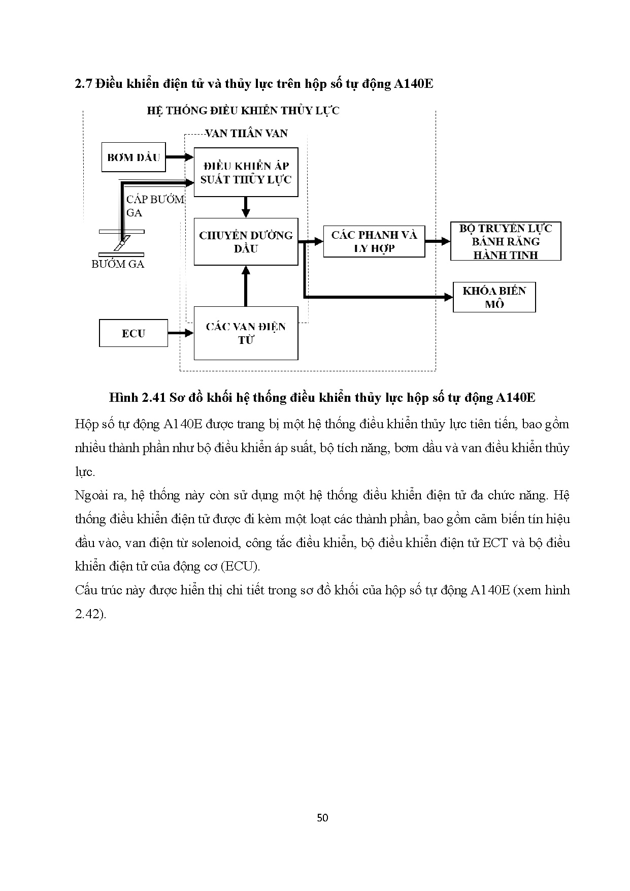 Đồ án tốt nghiệp - Thi công mô hình tách rời hộp số tự động A140E - Trang 70