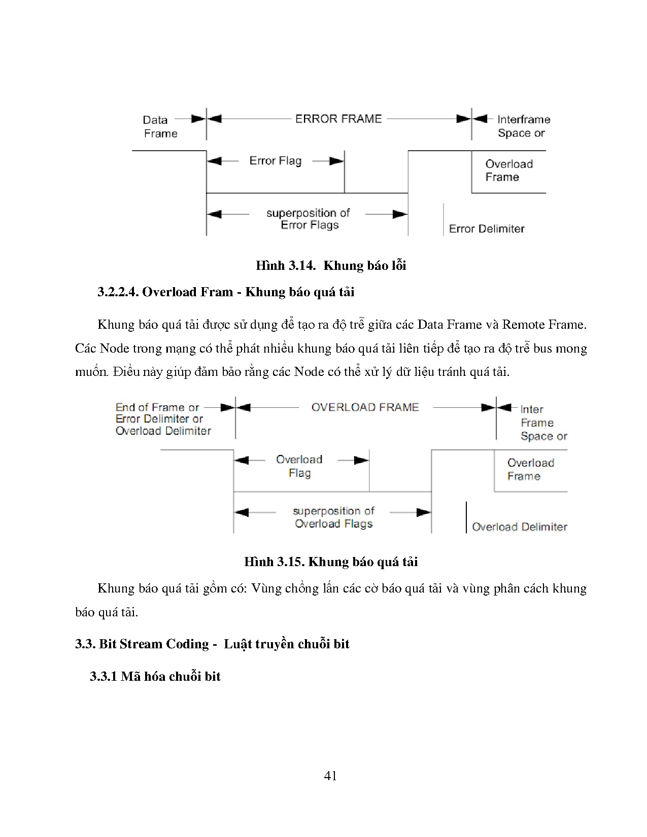 Đồ án tốt nghiệp - Đọc mã lỗi chẩn đoán OBD-II trên điện thoại thông minh qua Bluetooth - Trang 48
