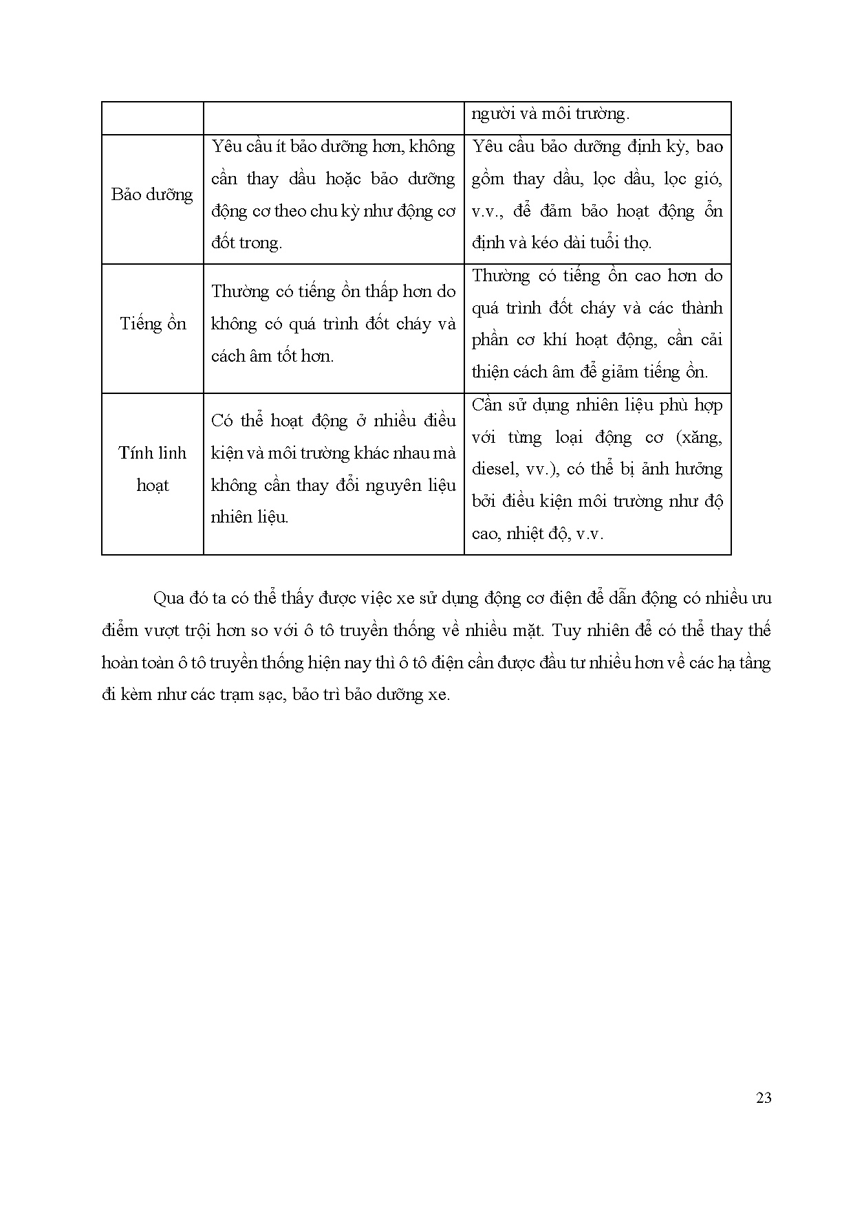 Đồ án tốt nghiệp - Nghiên cứu tìm hiểu về hệ thống truyền lực, hệ thống điều khiển chuyển động TXĐHI - Trang 47
