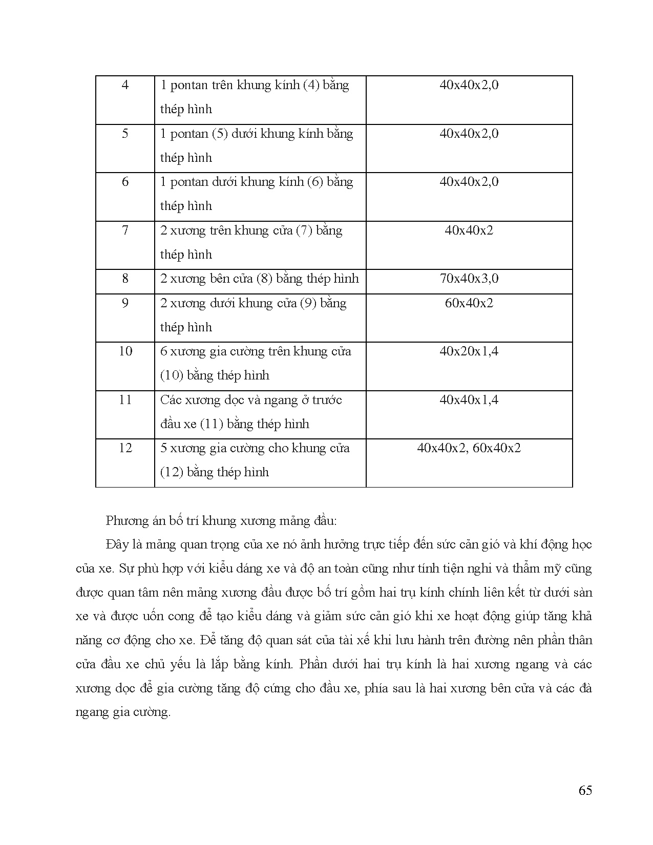 Ảnh một số trang tài liệu