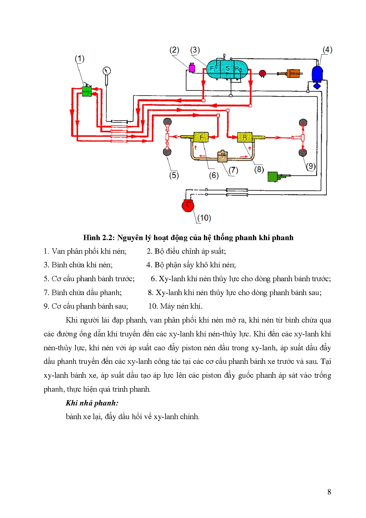 Ảnh một số trang tài liệu