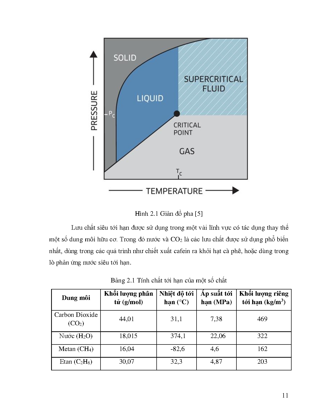 Đồ án tốt nghiệp - Mô phỏng số đặc tính dòng chảy và truyền nhiệt trong ống trơn TĐĐLMBN ở ÁSSTH - Trang 34