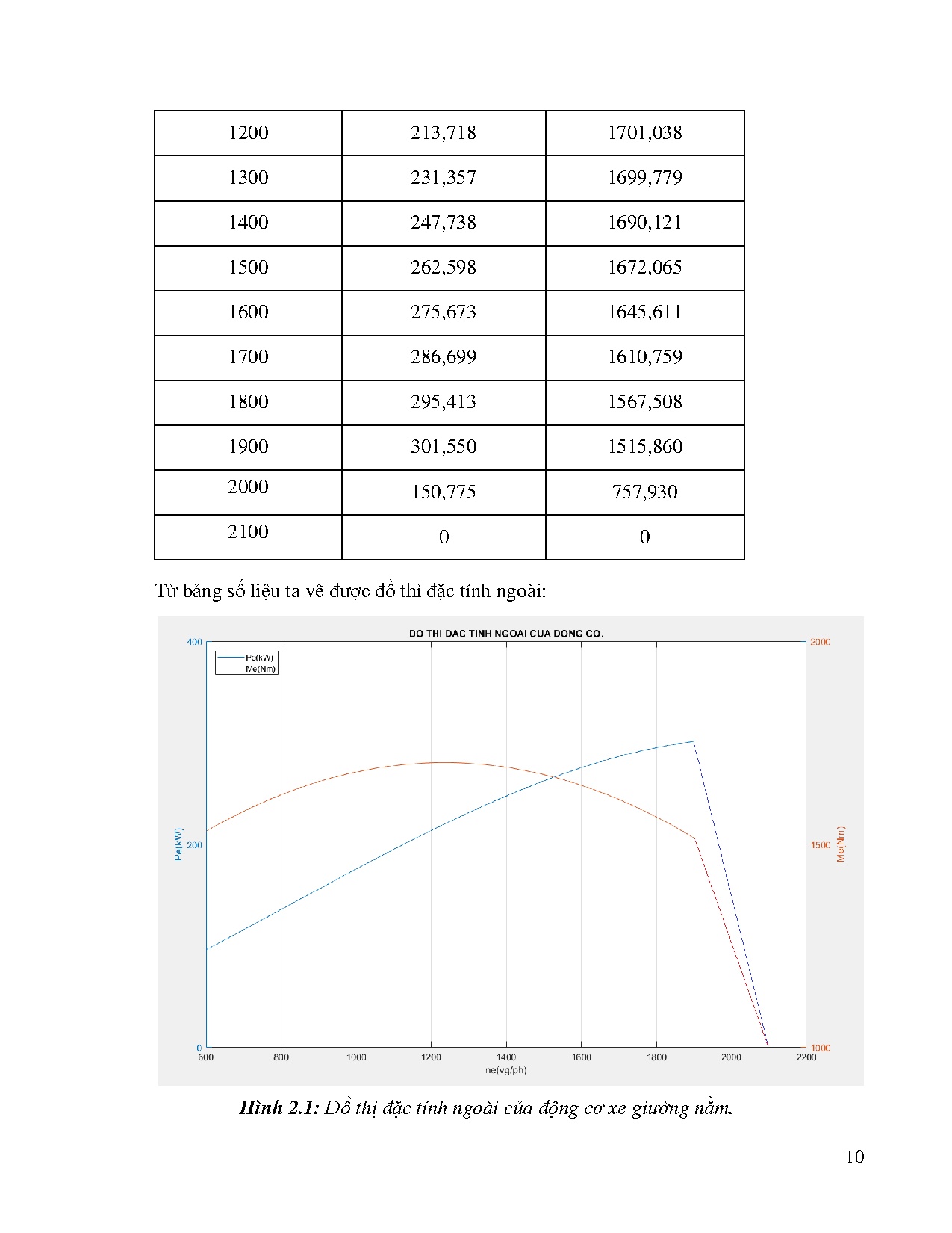 Đồ án tốt nghiệp - Tính toán khảo sát động học và động lực học của xe khách giường nằm - Trang 21