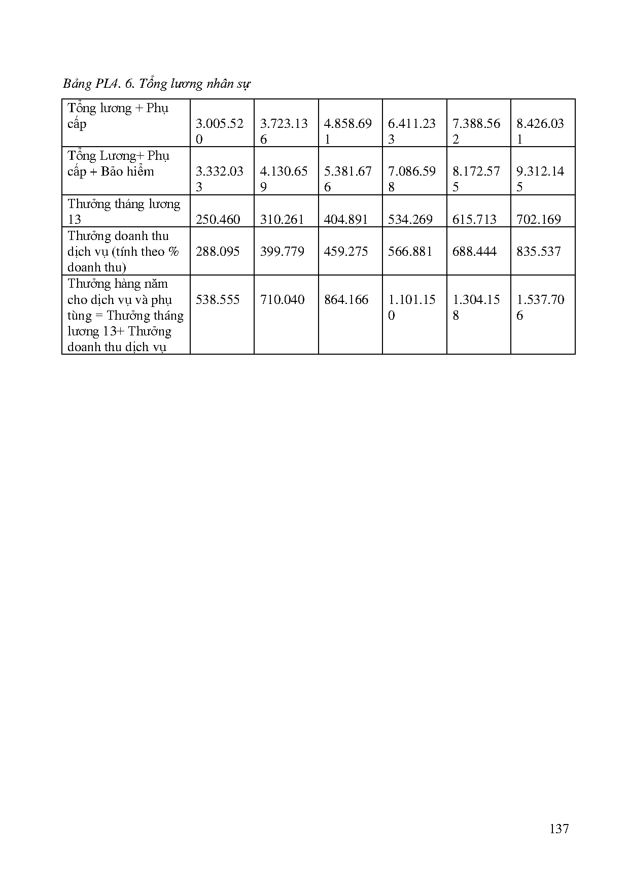 Ảnh một số trang tài liệu