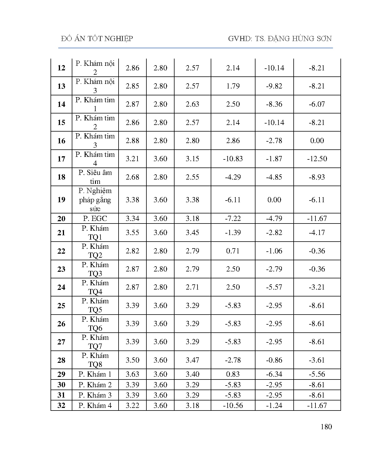 Đồ án tốt nghiệp - Tính toán kiểm tra hệ thống điều hòa không khí, thông gió Bệnh viện Quốc tế MVMPC - Trang 207