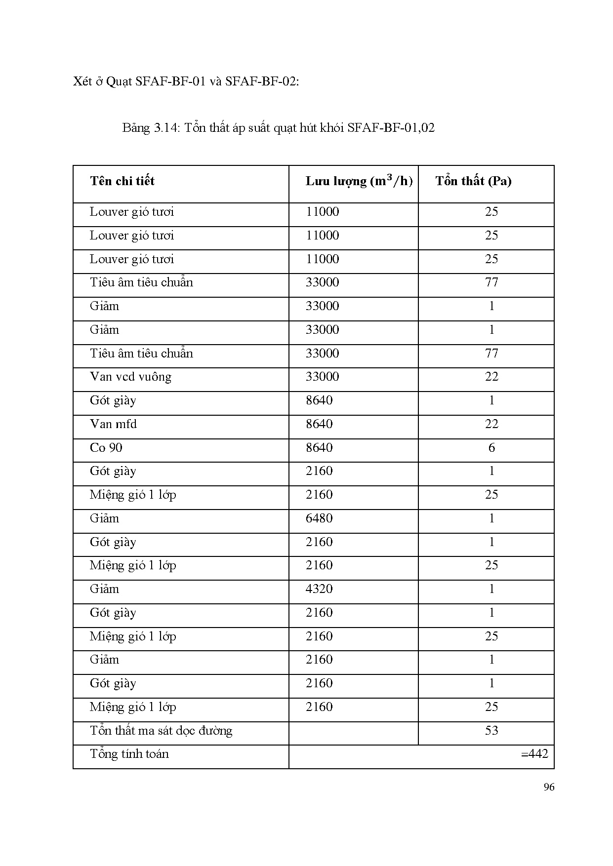 Ảnh một số trang tài liệu