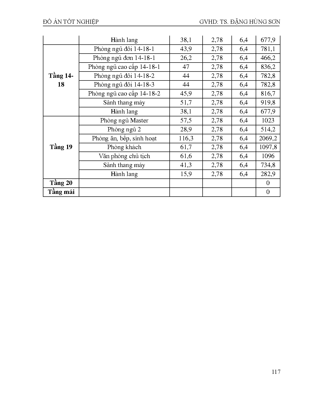 Đồ án tốt nghiệp - Tính toán kiểm tra hệ thống điều hòa không khí, thông gió và dựng model RDÁKSWGHN - Trang 138