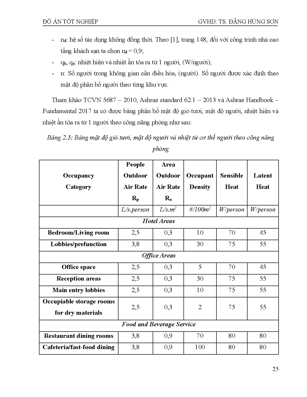 Đồ án tốt nghiệp - Tính toán kiểm tra hệ thống điều hòa không khí, thông gió và dựng model RDÁKSWGHN - Trang 46