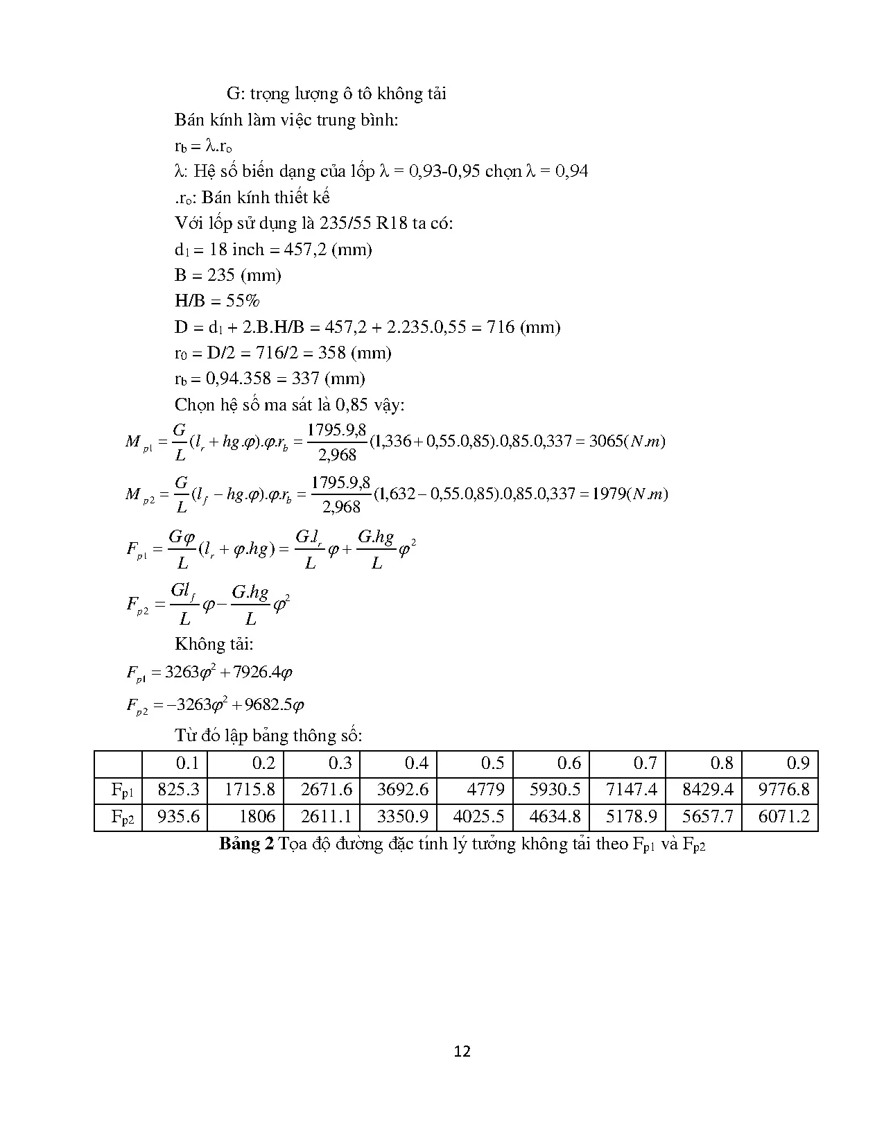 Đồ án tốt nghiệp - Ứng dụng Carsim mô phỏng hệ thống cân bằng điện tử ESP trên xe Vinfast Lux A2.0 - Trang 27